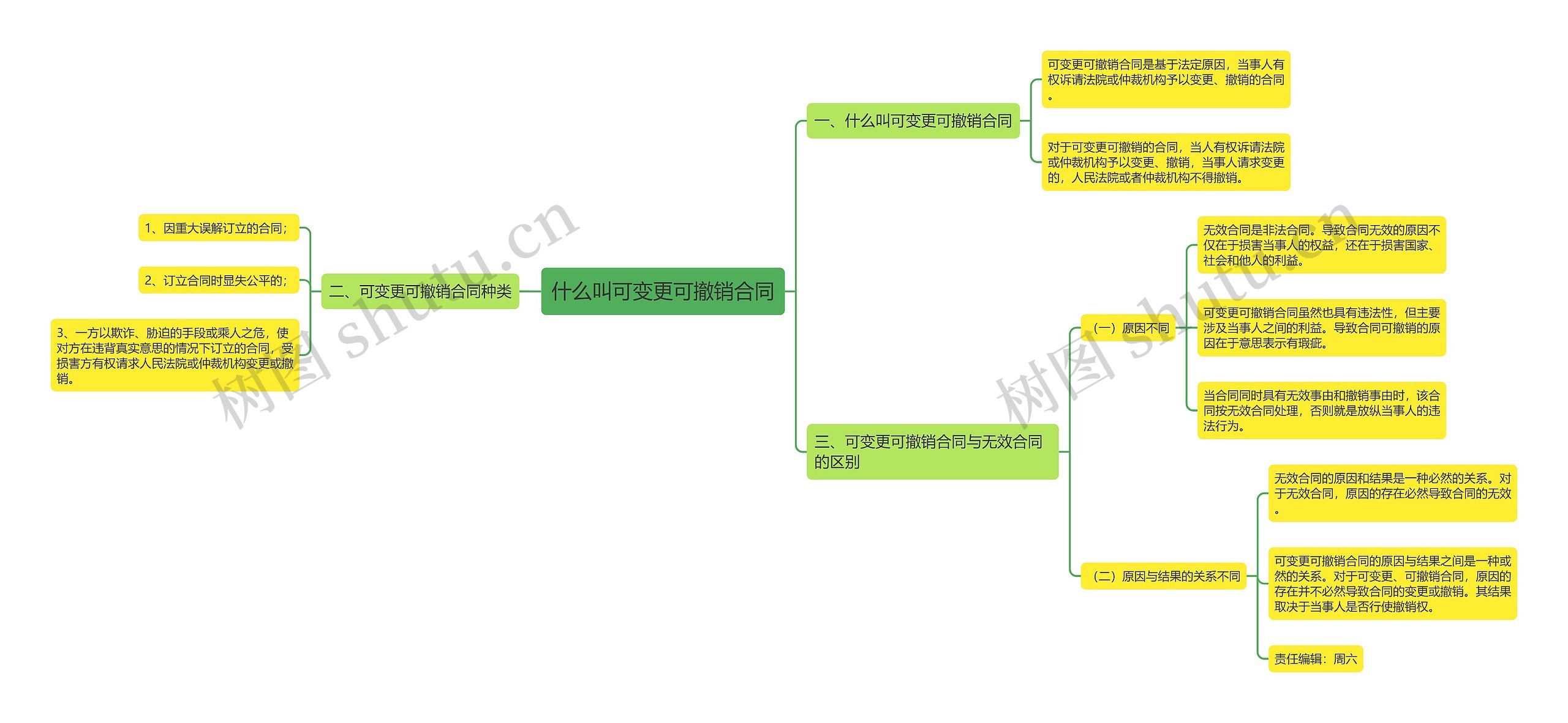 什么叫可变更可撤销合同