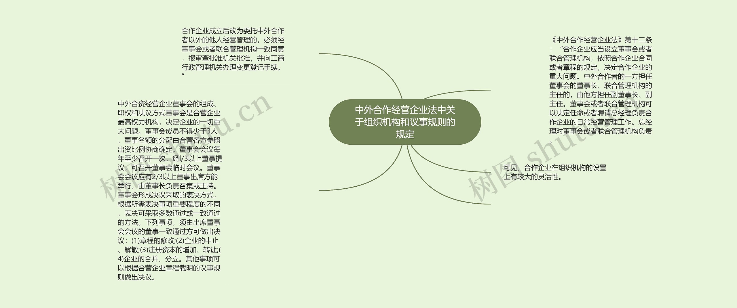 中外合作经营企业法中关于组织机构和议事规则的规定