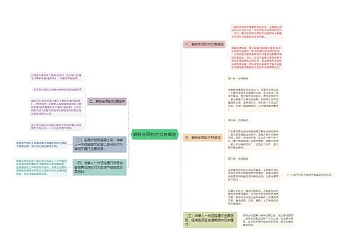解除合同的方式有哪些
