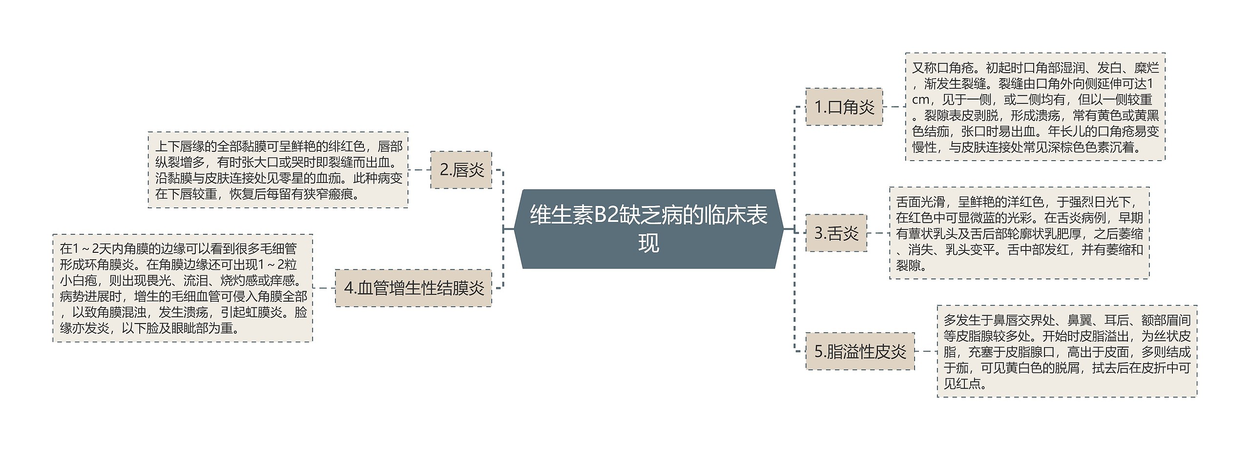 维生素B2缺乏病的临床表现