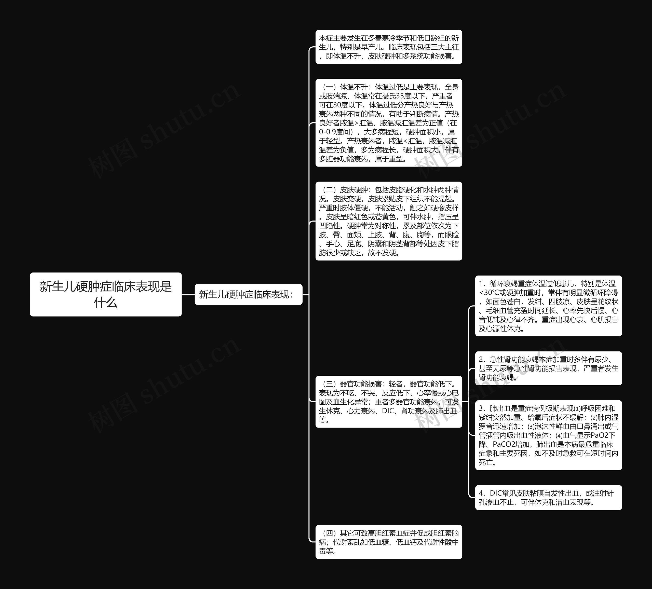 新生儿硬肿症临床表现是什么思维导图