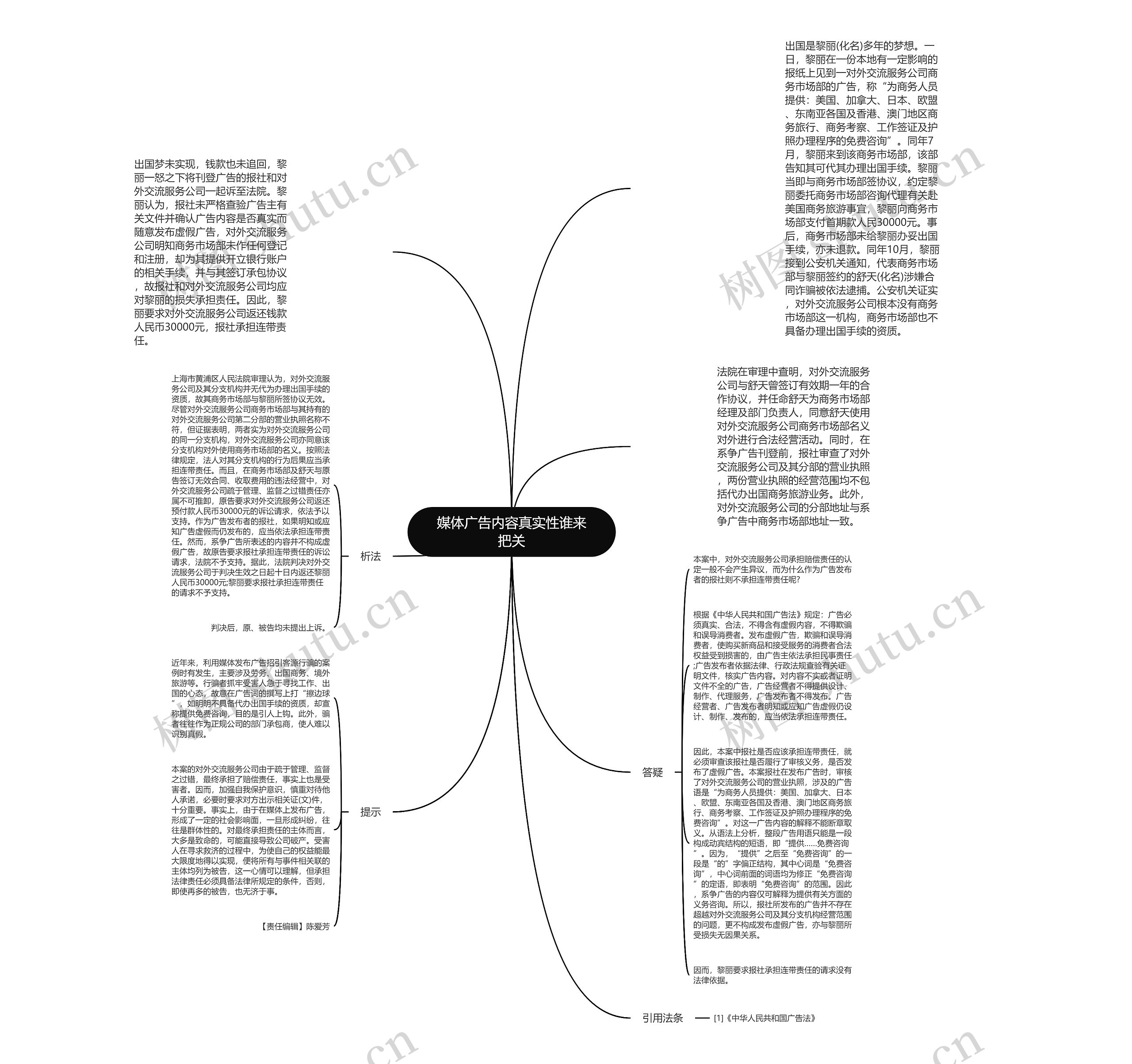 媒体广告内容真实性谁来把关思维导图