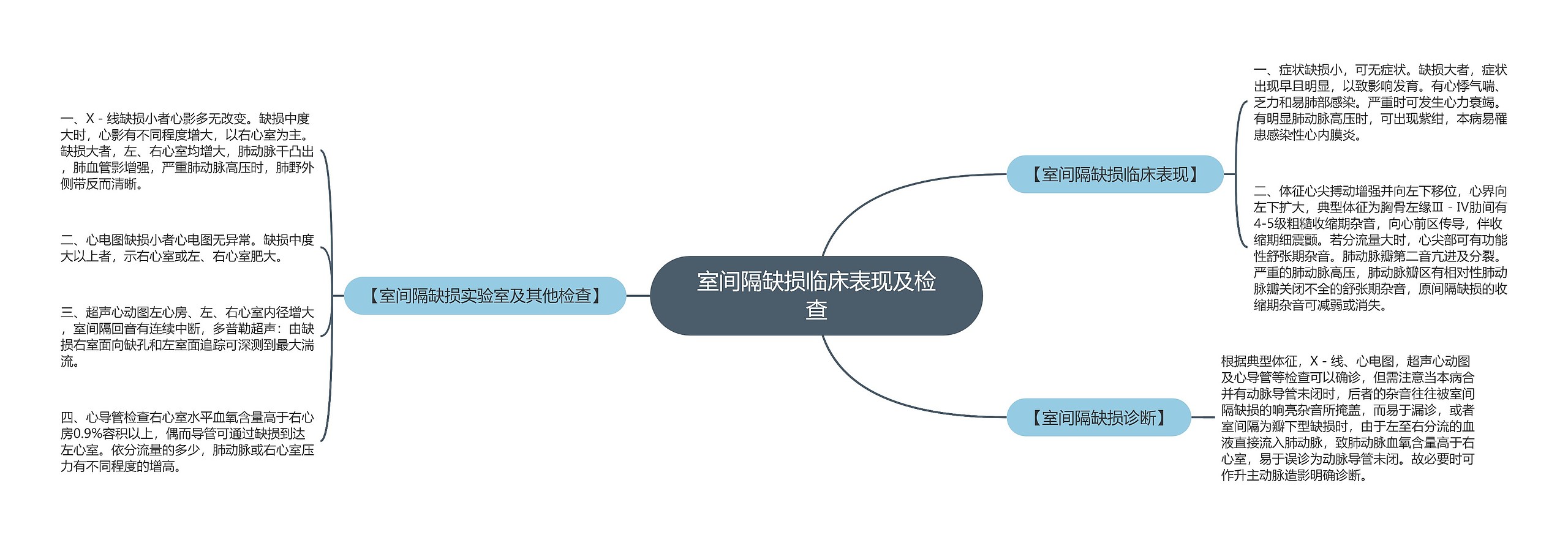 室间隔缺损临床表现及检查思维导图