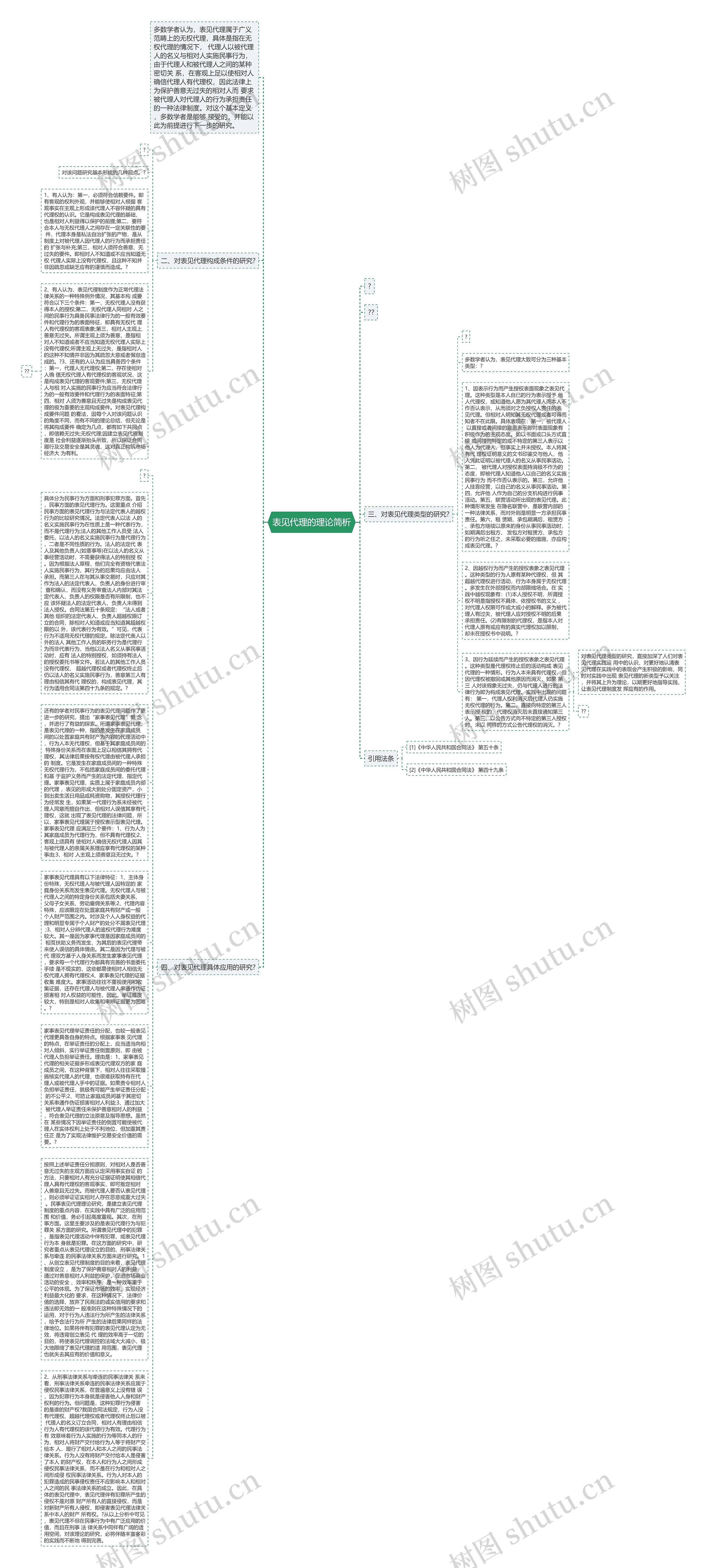 表见代理的理论简析思维导图