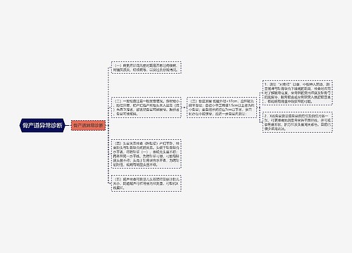 骨产道异常诊断