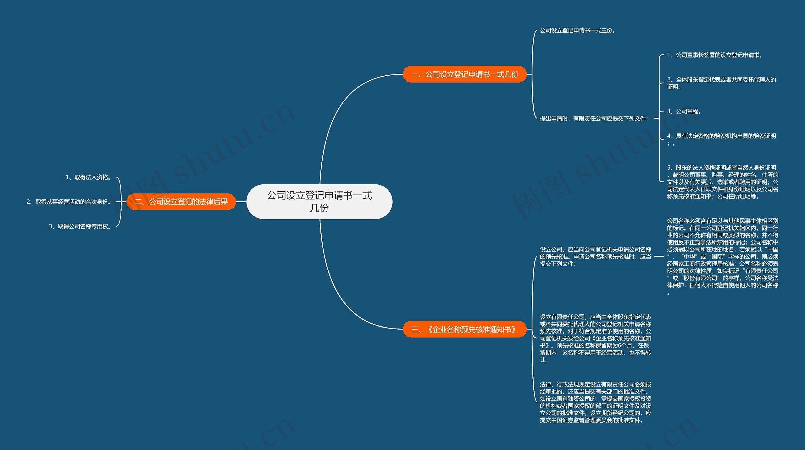 公司设立登记申请书一式几份思维导图