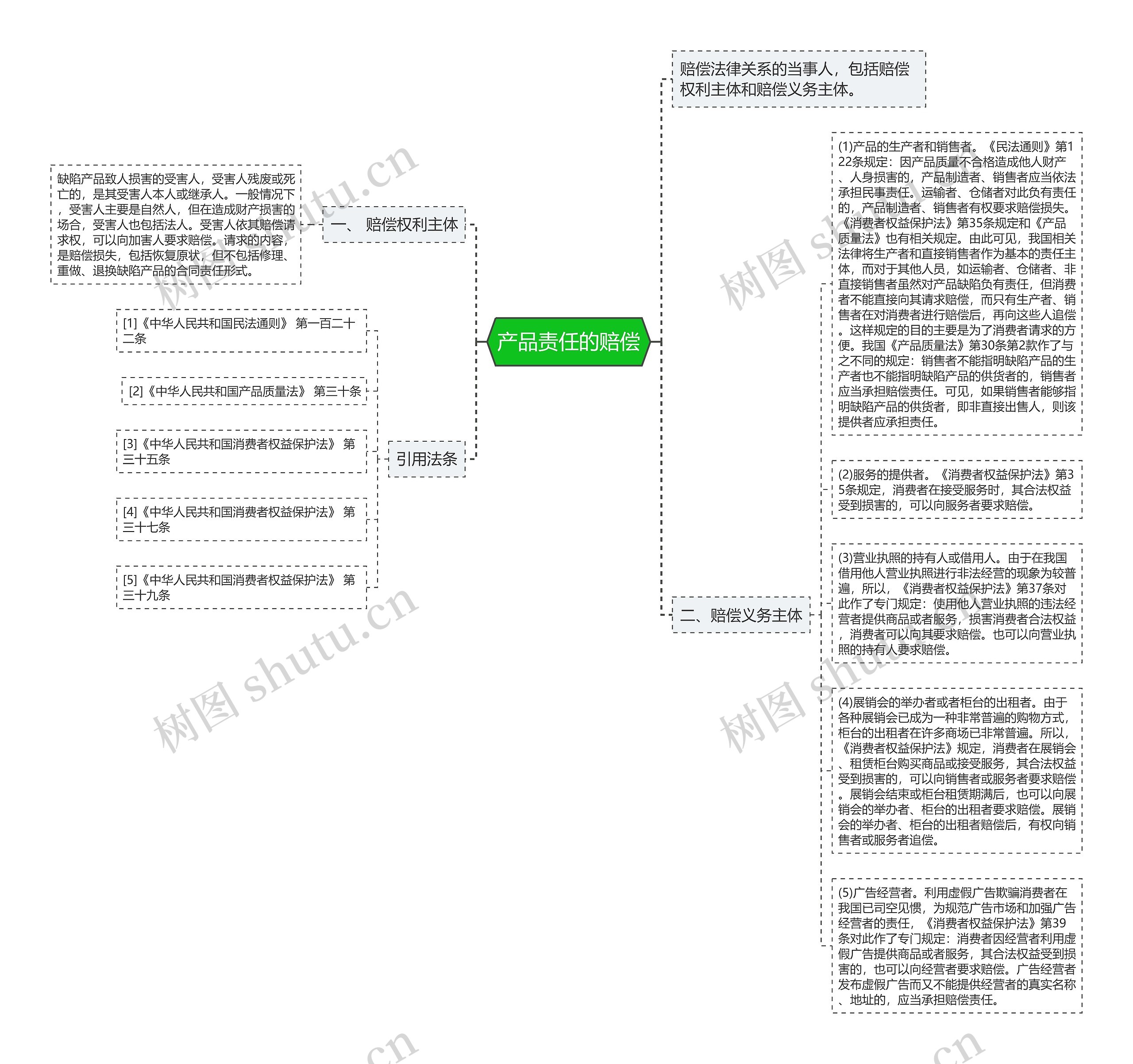 产品责任的赔偿