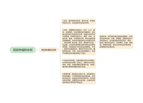 颈部肿瘤的诊断