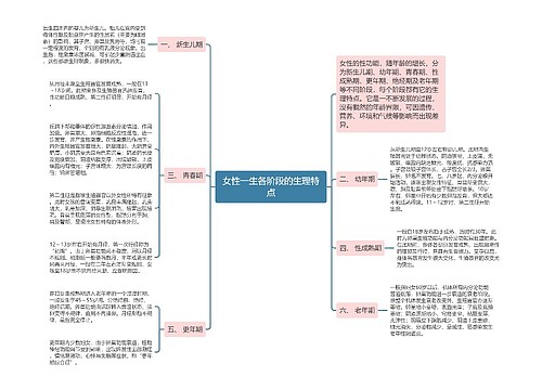 女性一生各阶段的生理特点