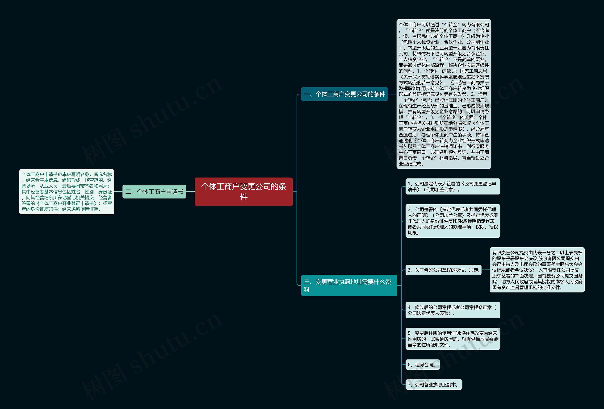 个体工商户变更公司的条件思维导图