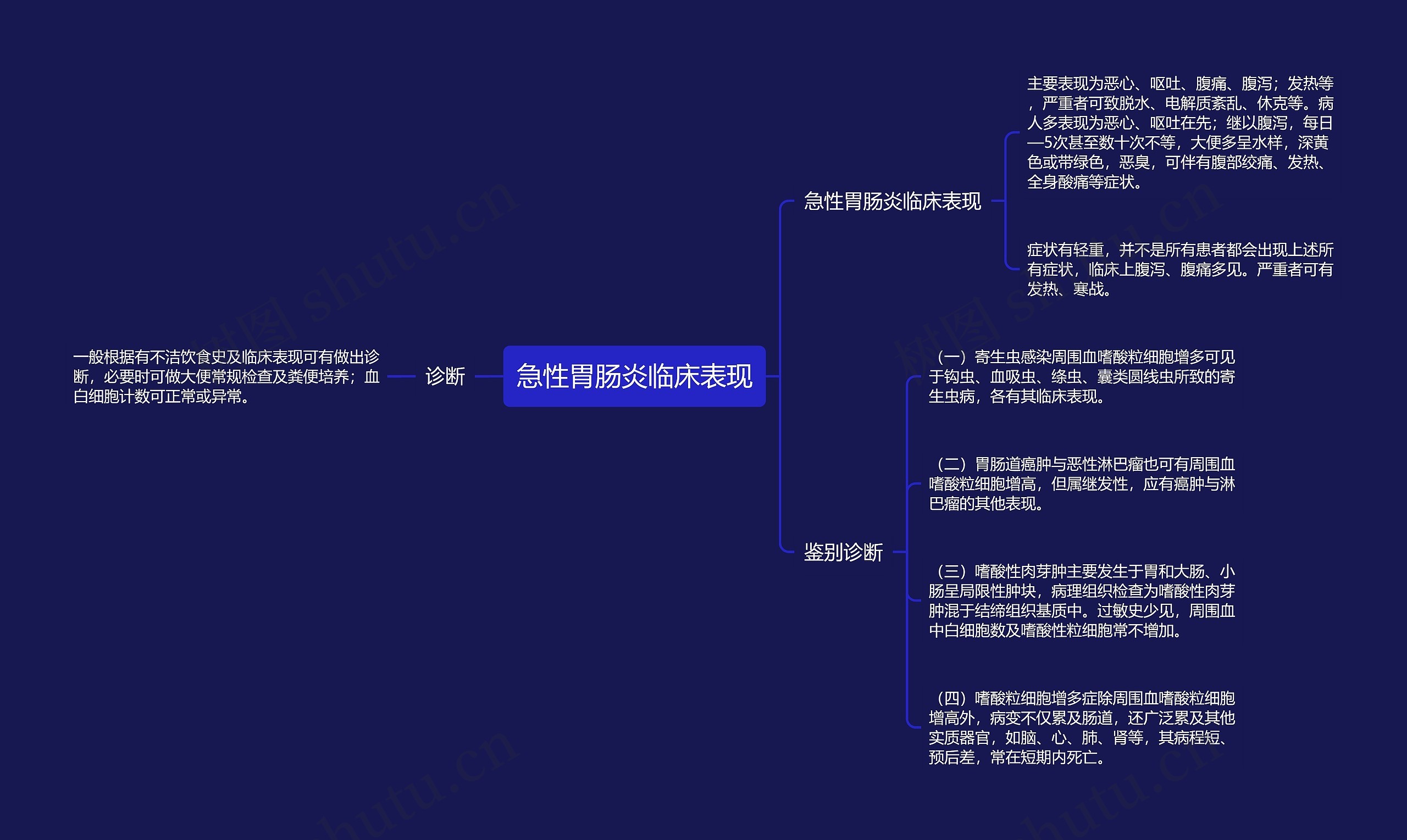 急性胃肠炎临床表现