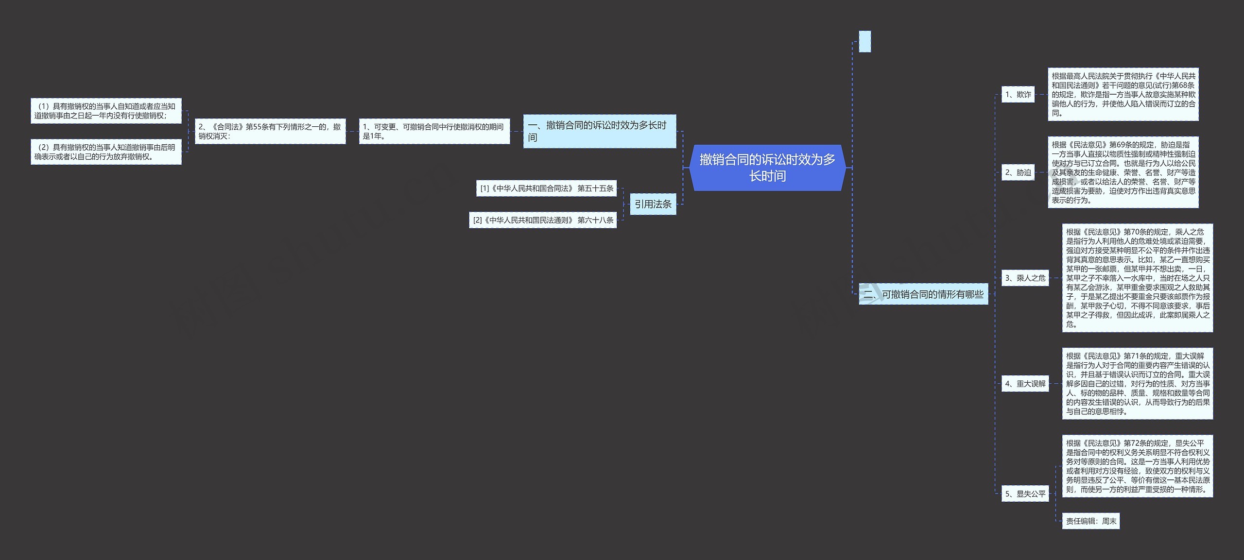 撤销合同的诉讼时效为多长时间 撤销合同的诉讼时效为多长时间