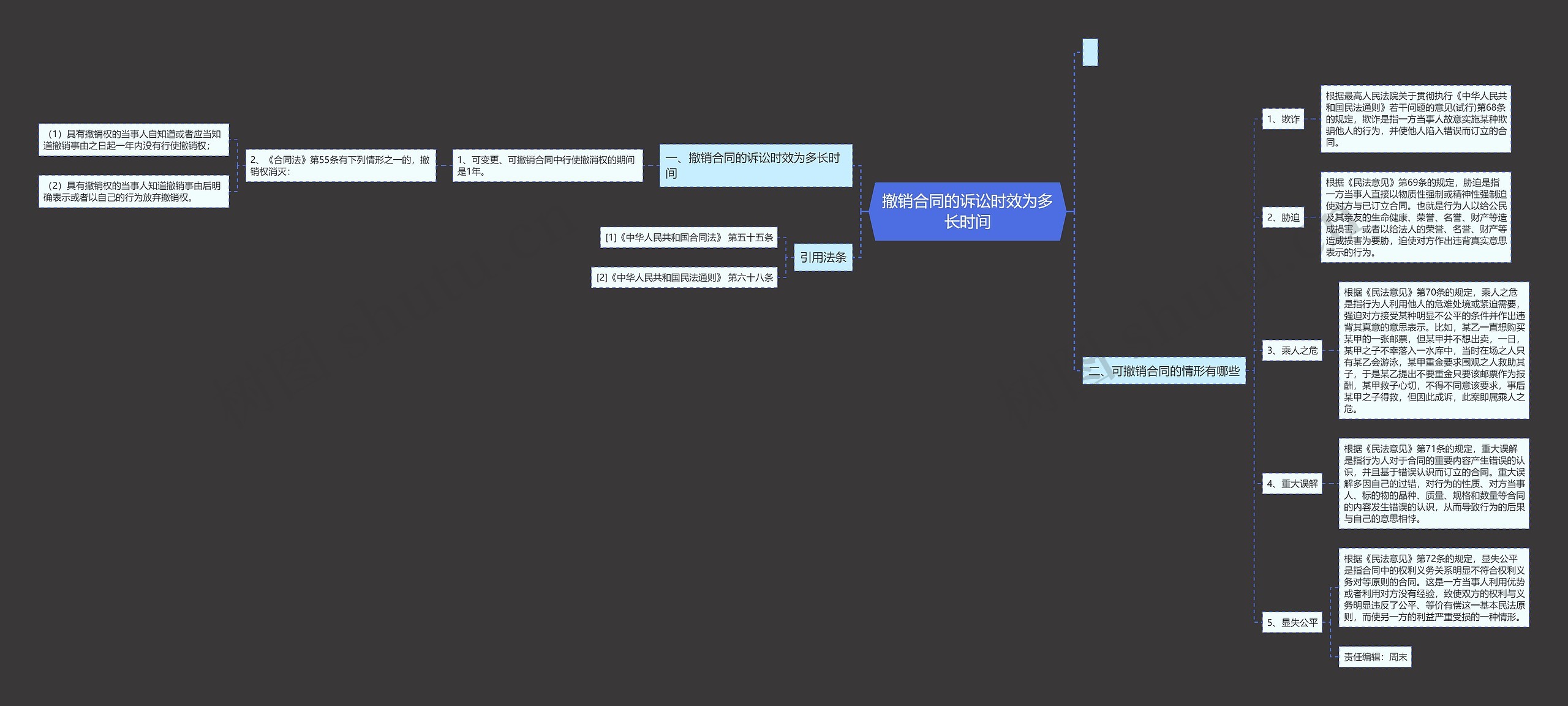撤销合同的诉讼时效为多长时间思维导图