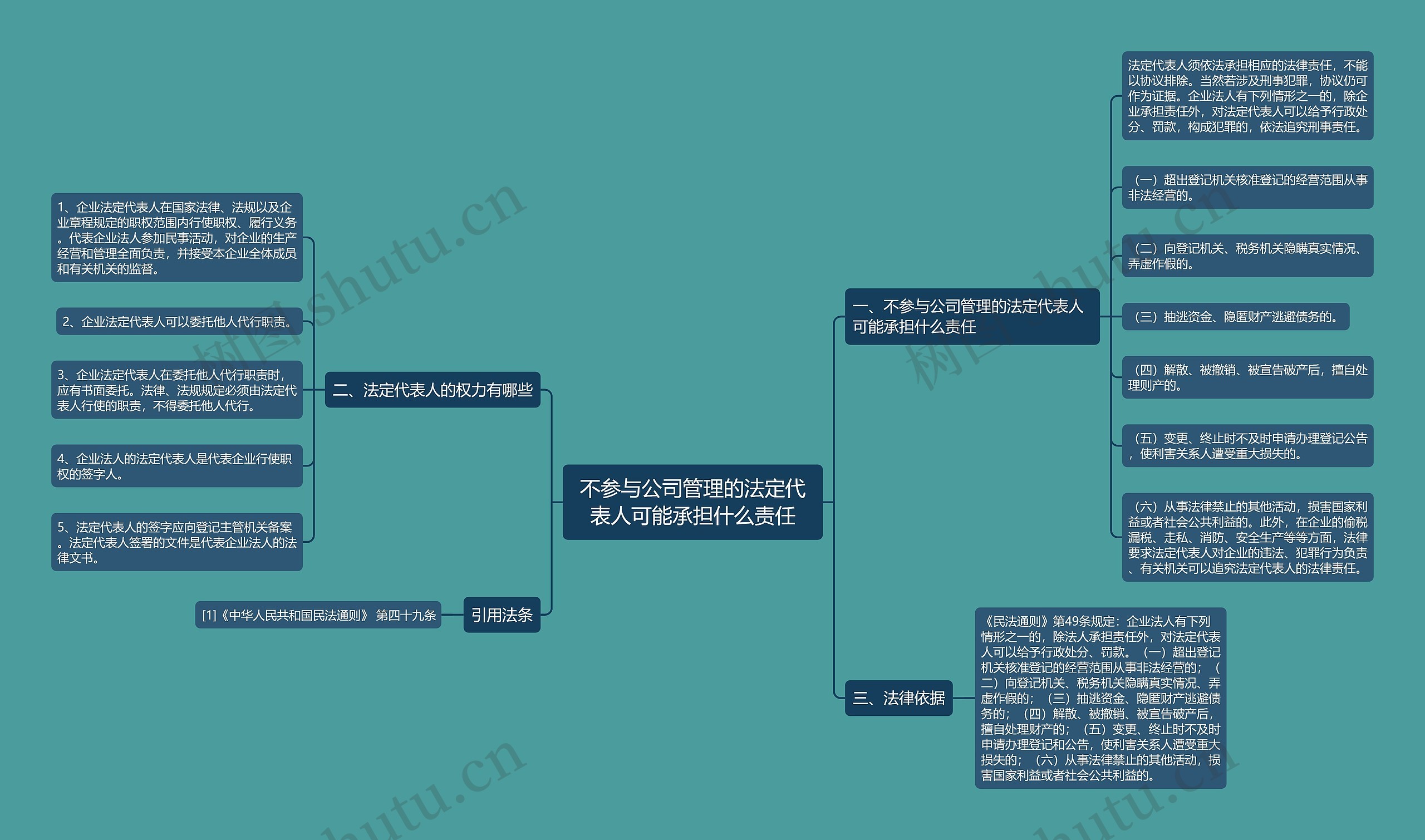 不参与公司管理的法定代表人可能承担什么责任 不参与公司管理的法定代表人可能承担什么责任