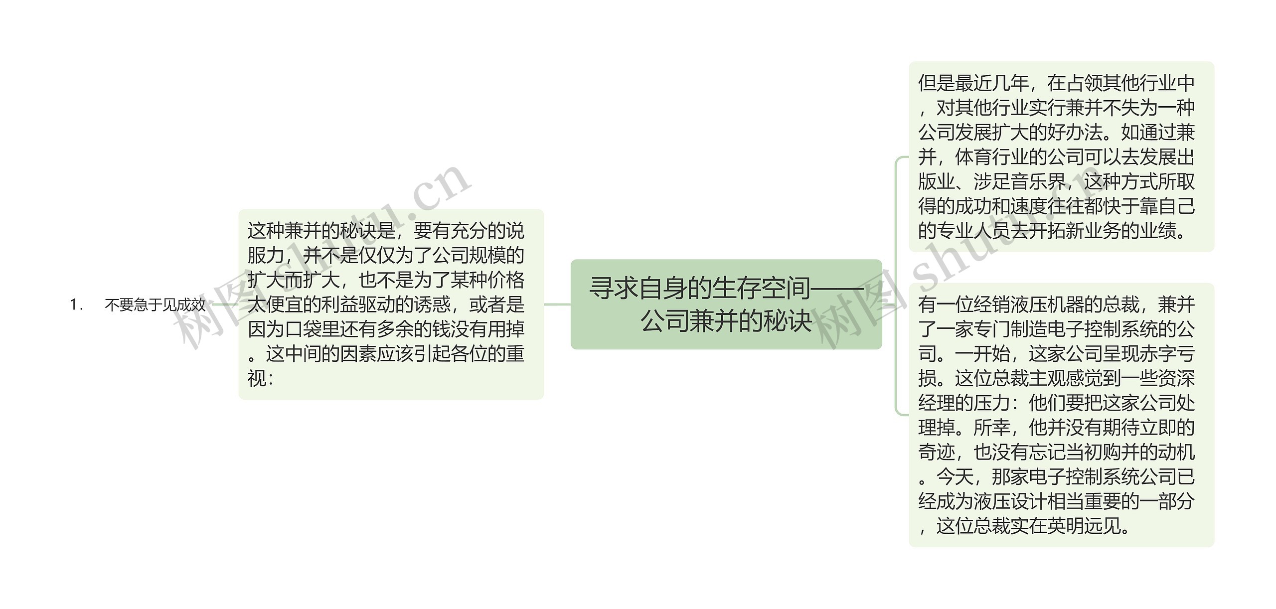 寻求自身的生存空间——公司兼并的秘诀思维导图