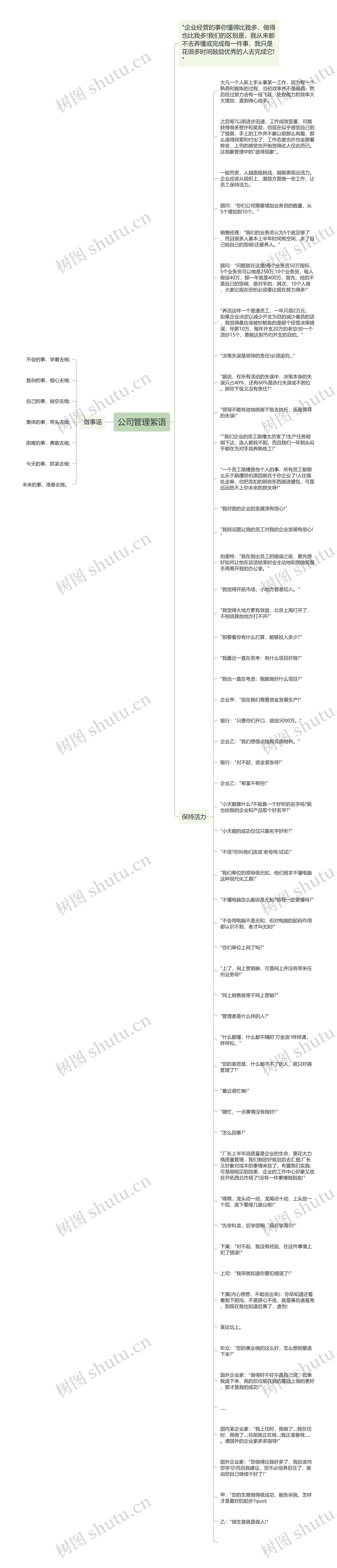 公司管理絮语思维导图