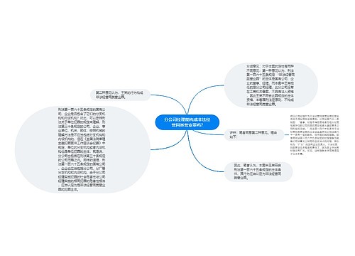 分公司经理能构成非法经营同类营业罪吗?