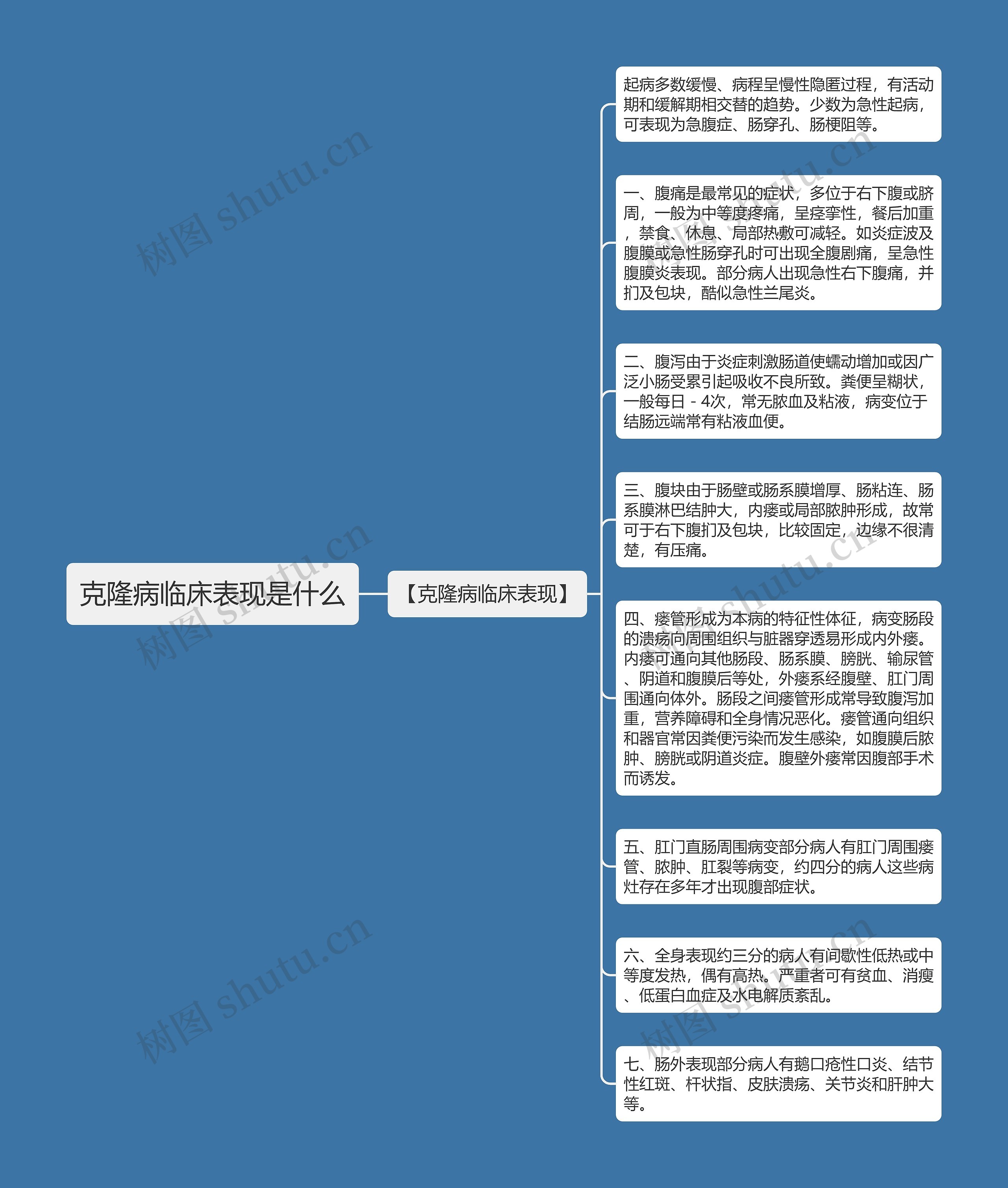 克隆病临床表现是什么