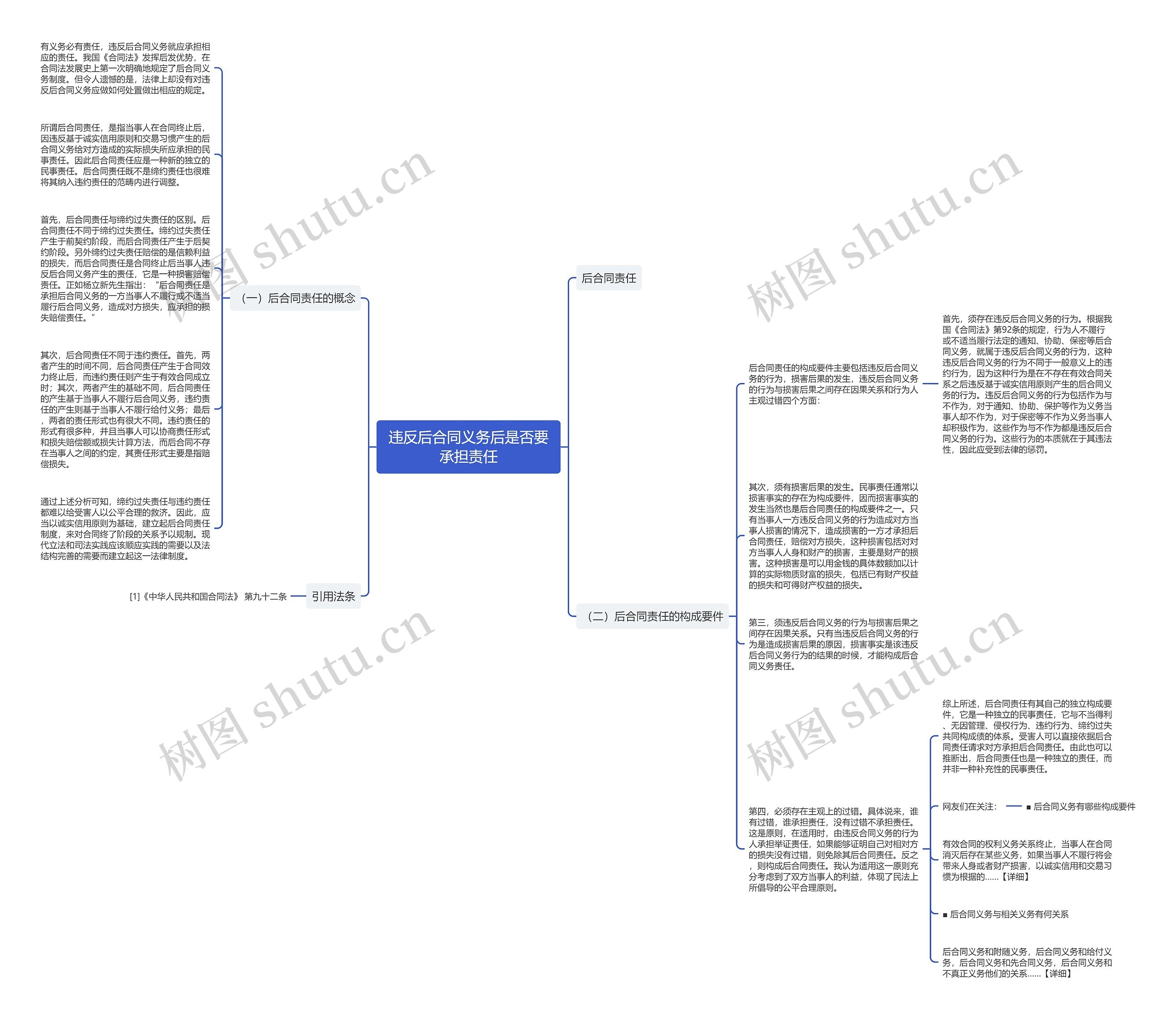 违反后合同义务后是否要承担责任思维导图