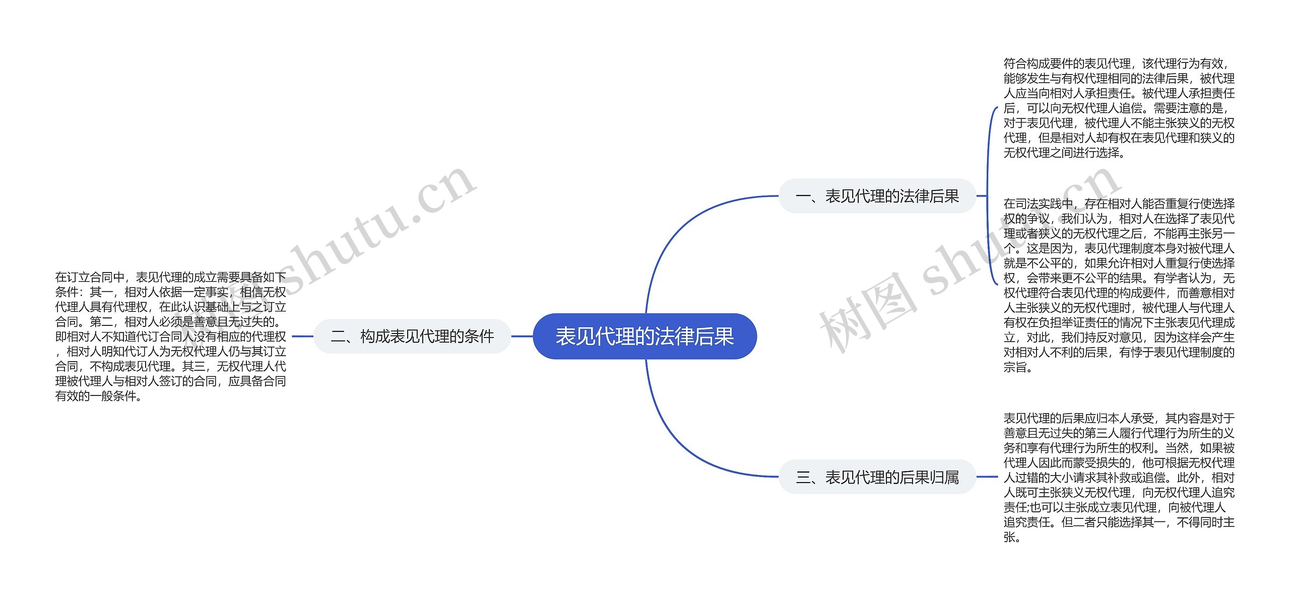 表见代理的法律后果