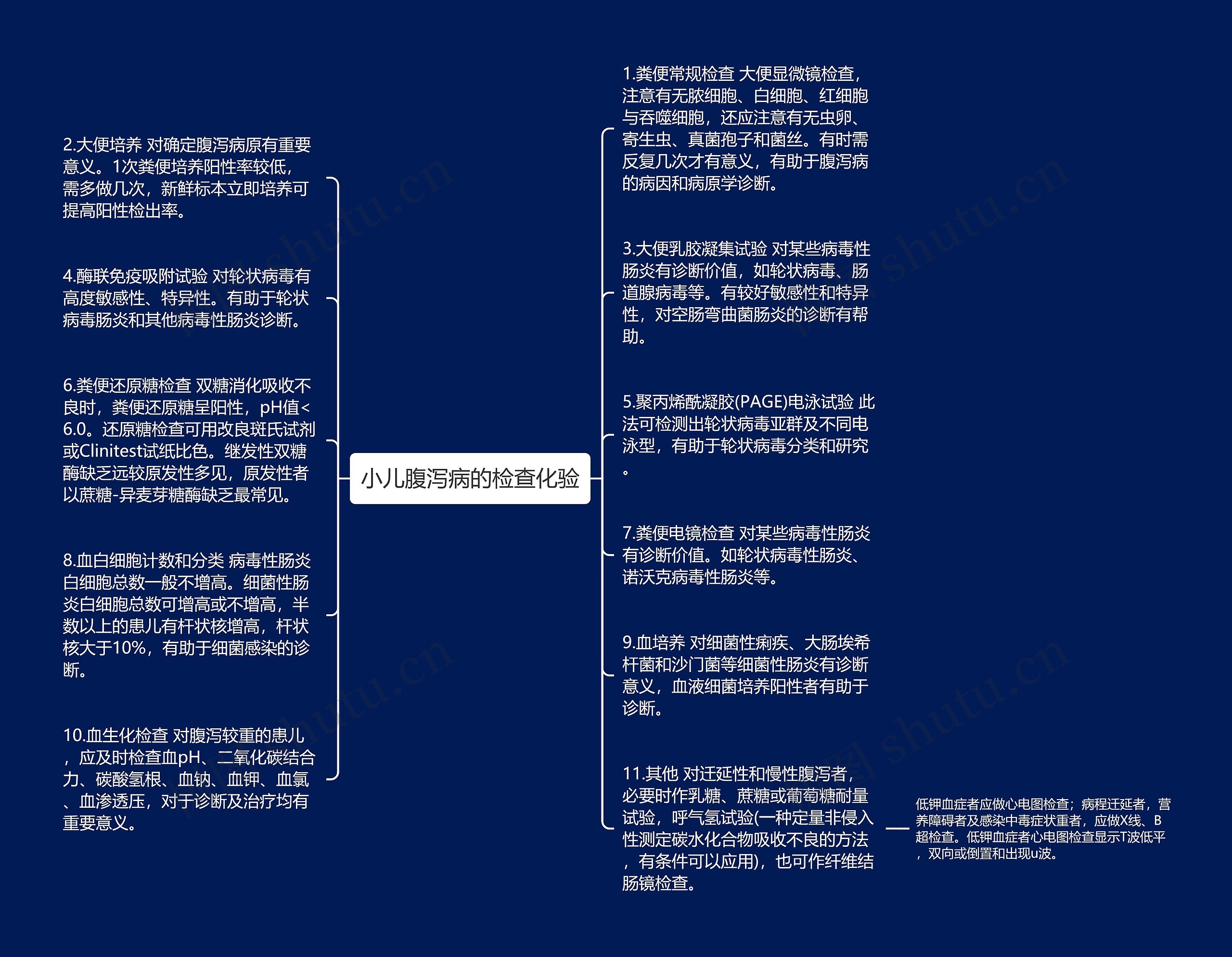 小儿腹泻病的检查化验