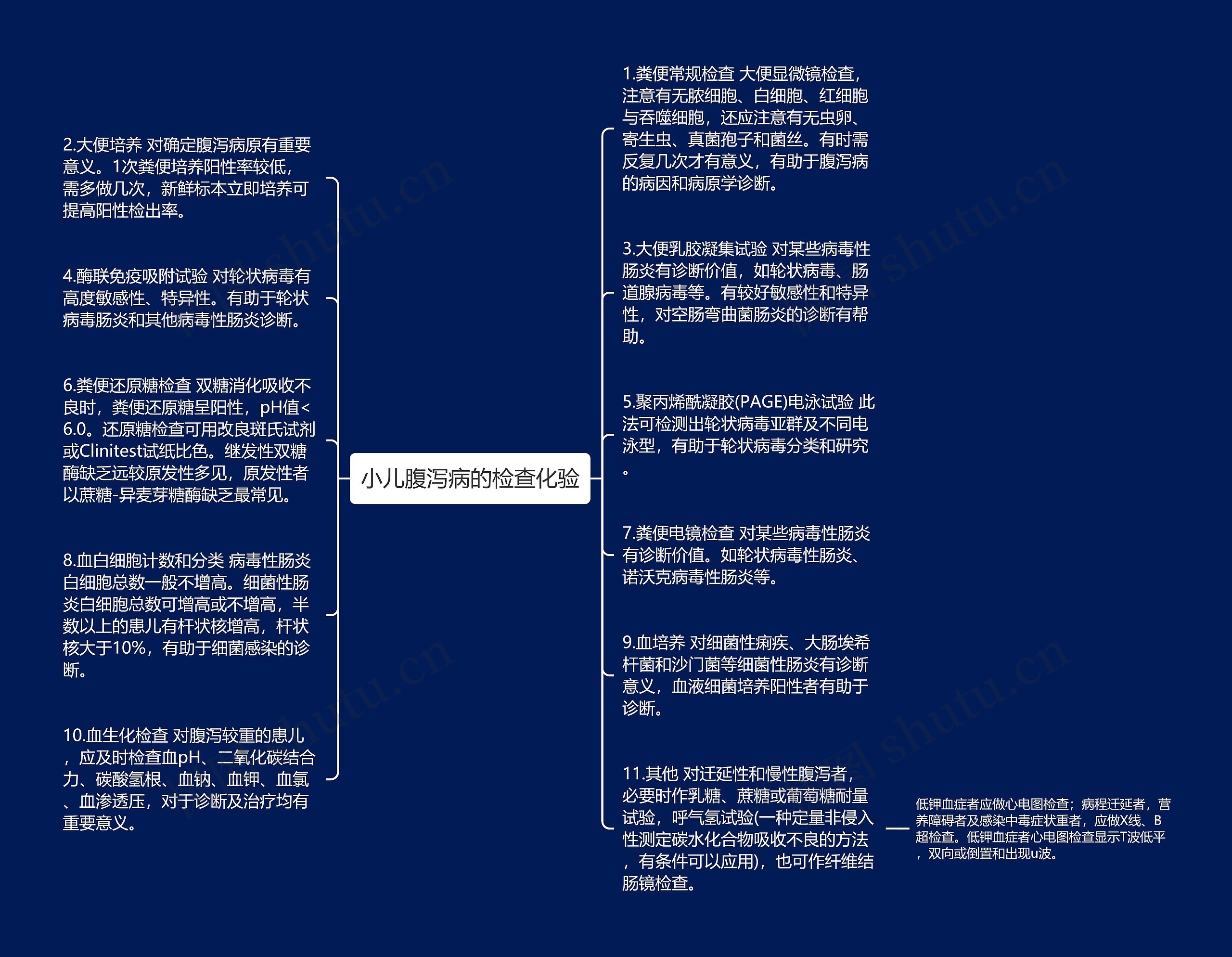 小儿腹泻病的检查化验思维导图