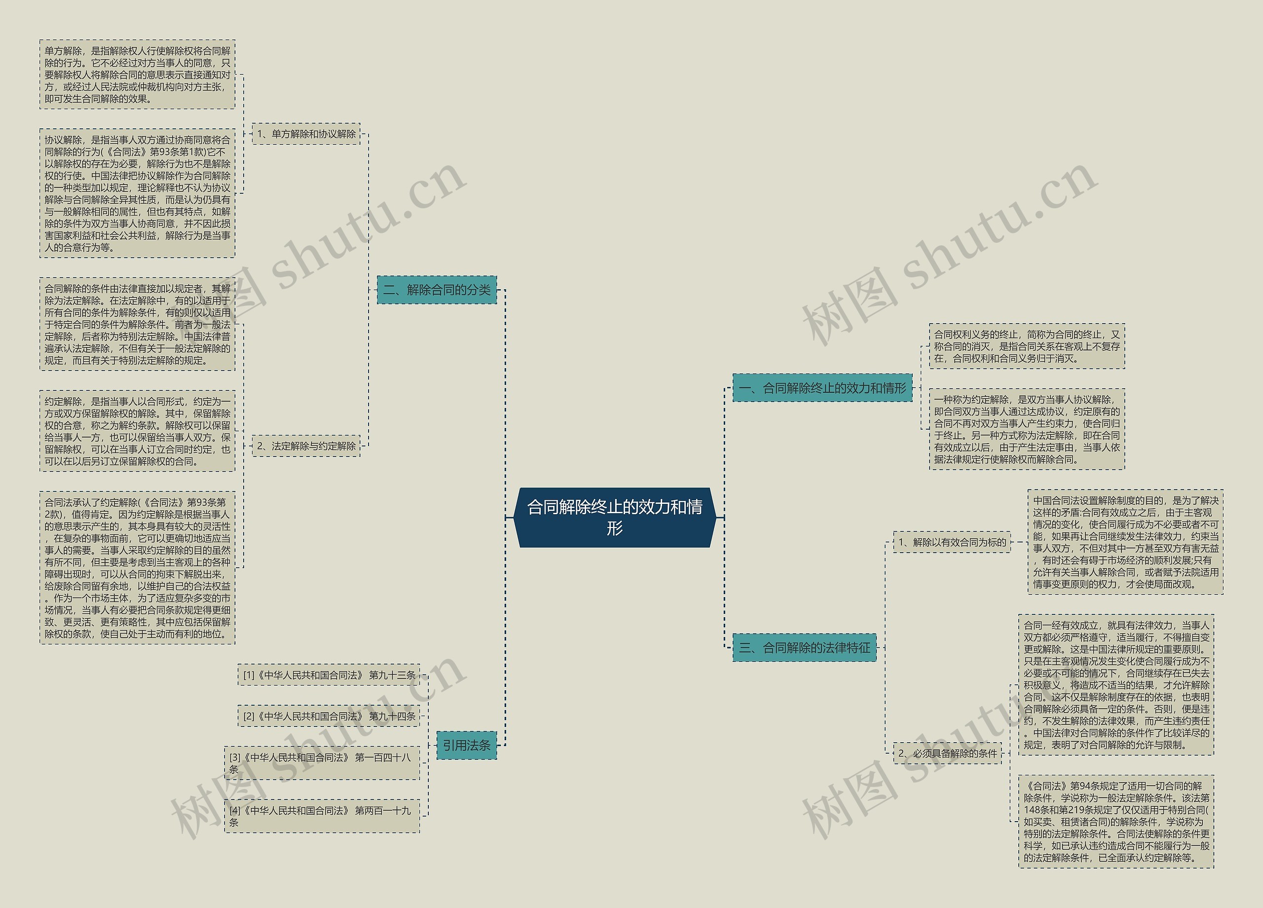 合同解除终止的效力和情形 合同解除终止的效力和情形