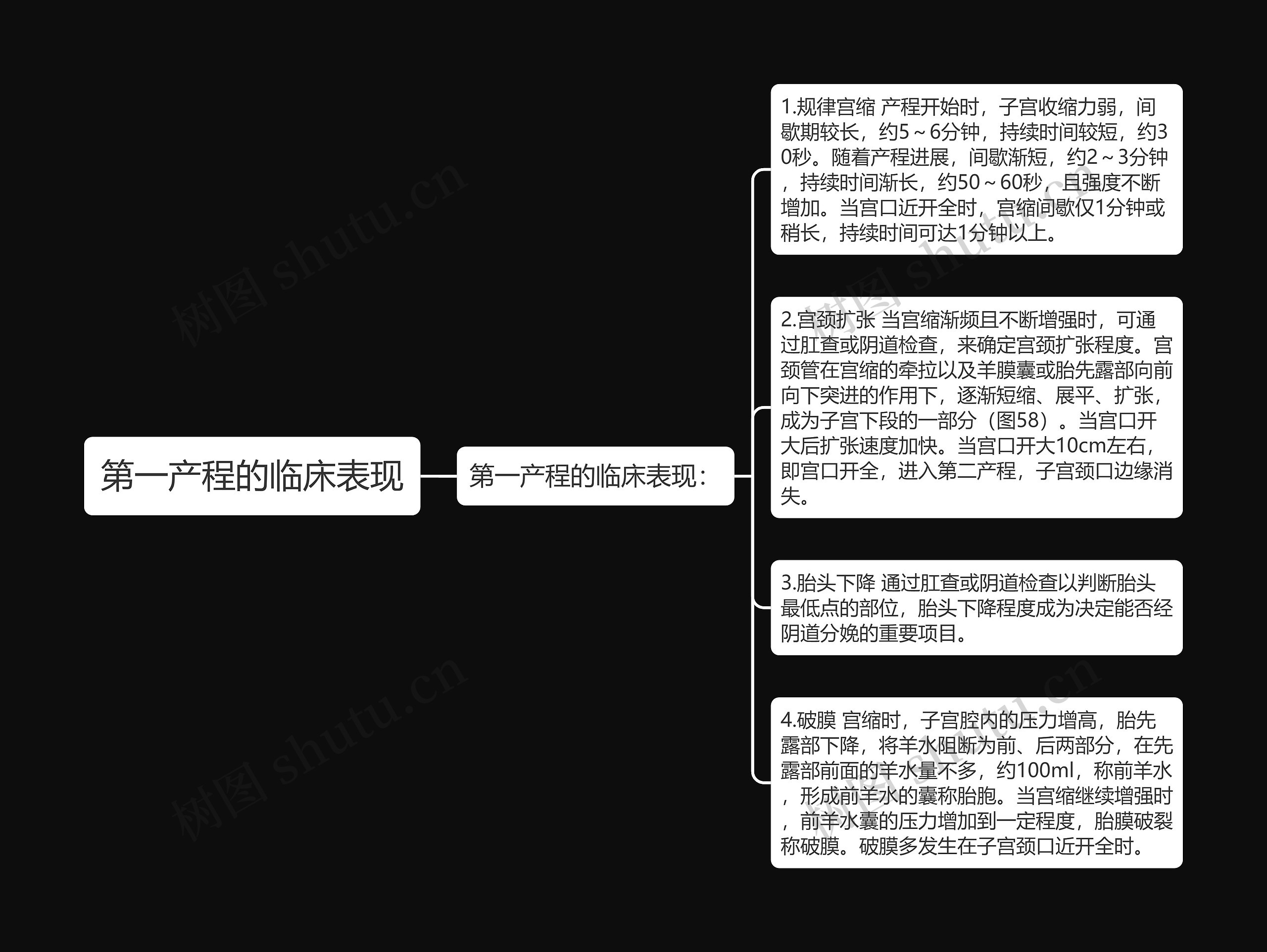 第一产程的临床表现