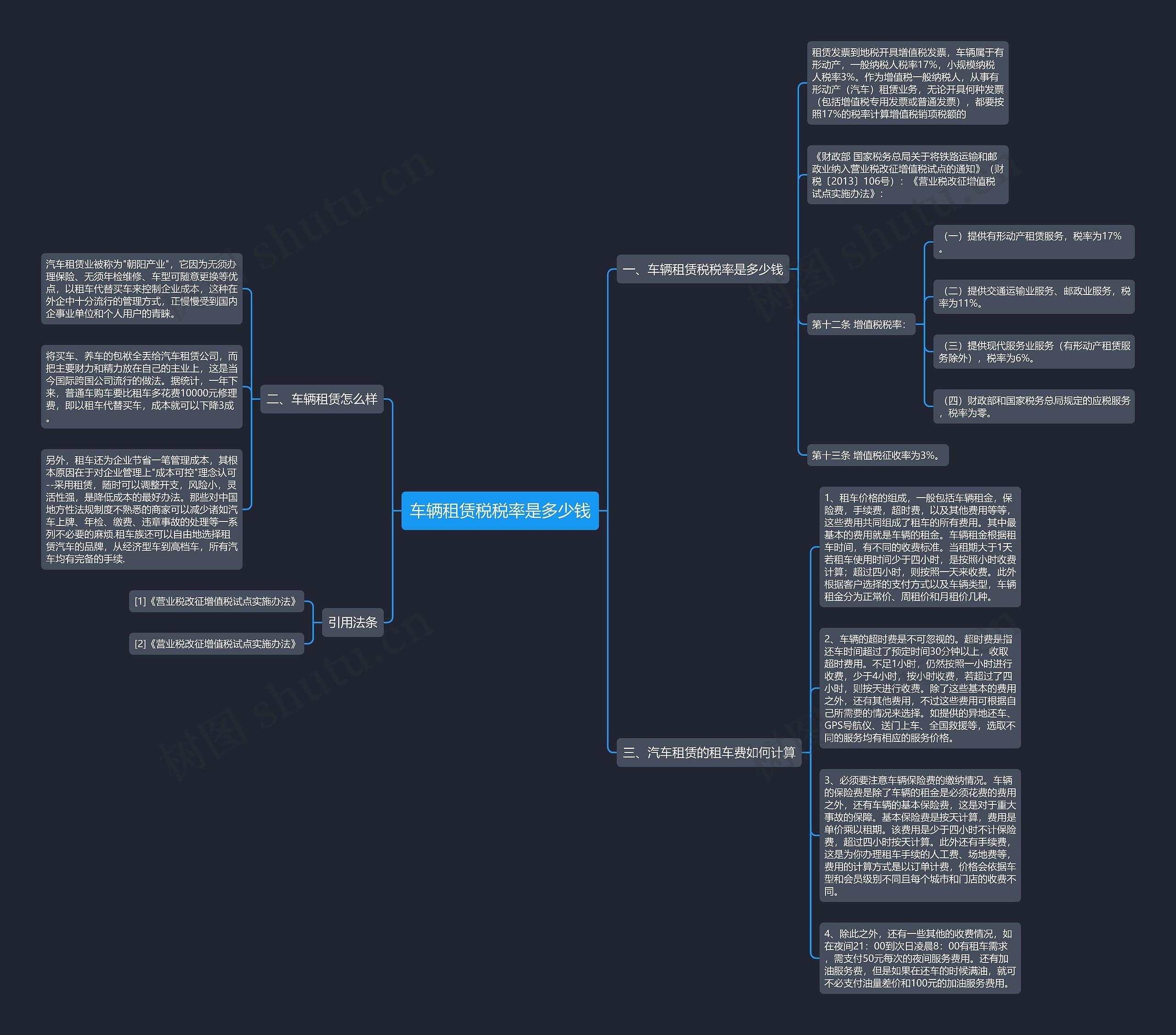 车辆租赁税税率是多少钱思维导图