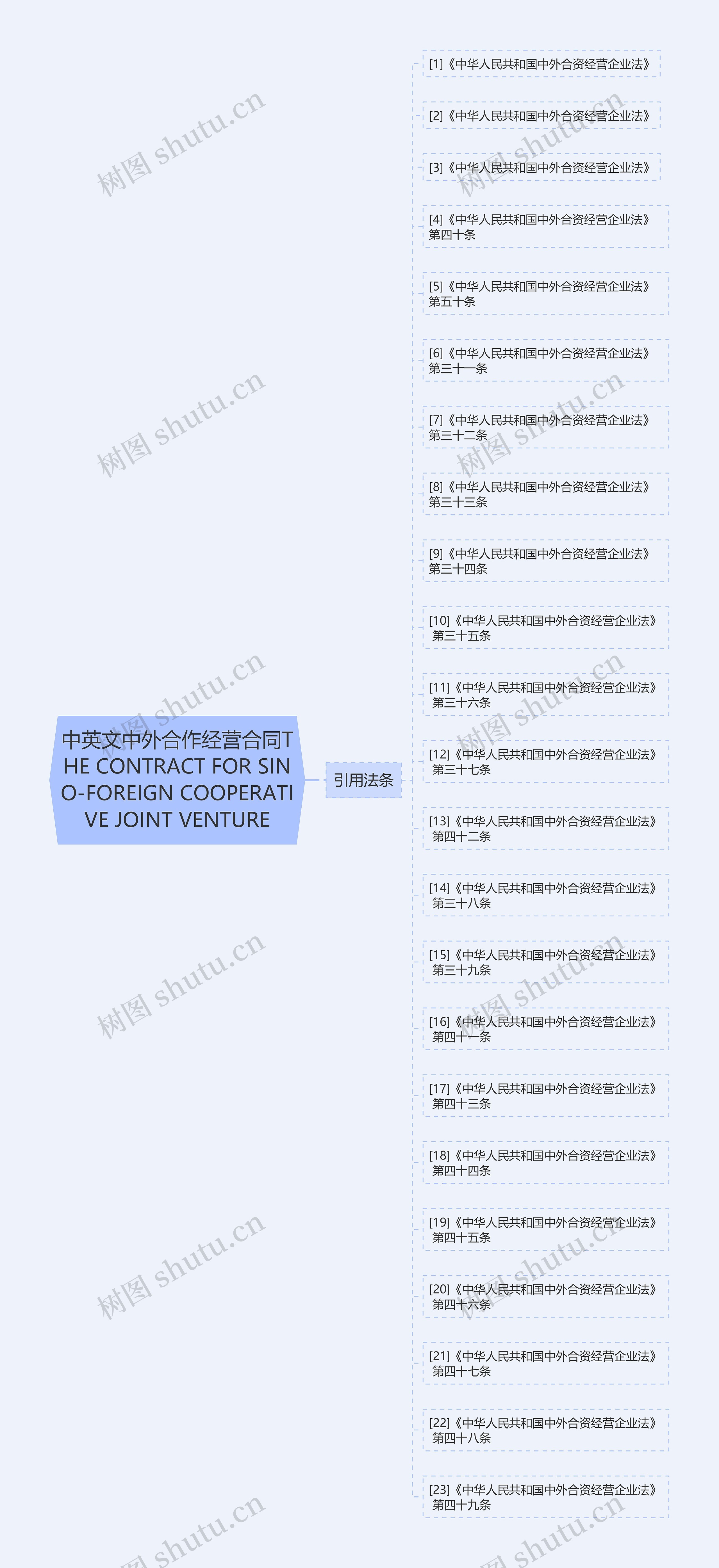 中英文中外合作经营合同THE CONTRACT FOR SINO-FOREIGN COOPERATIVE JOINT VENTURE 中英文中外合作经营合同THE CONTRACT FOR SINO-FOREIGN COOPERATIVE JOINT VENTURE