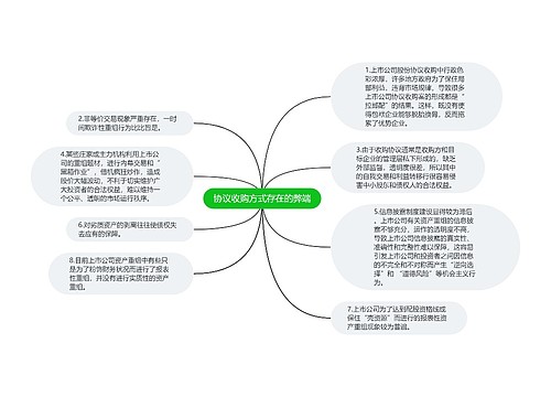 协议收购方式存在的弊端