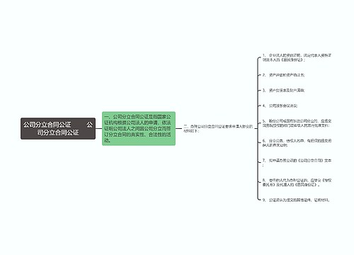 公司分立合同公证         公司分立合同公证