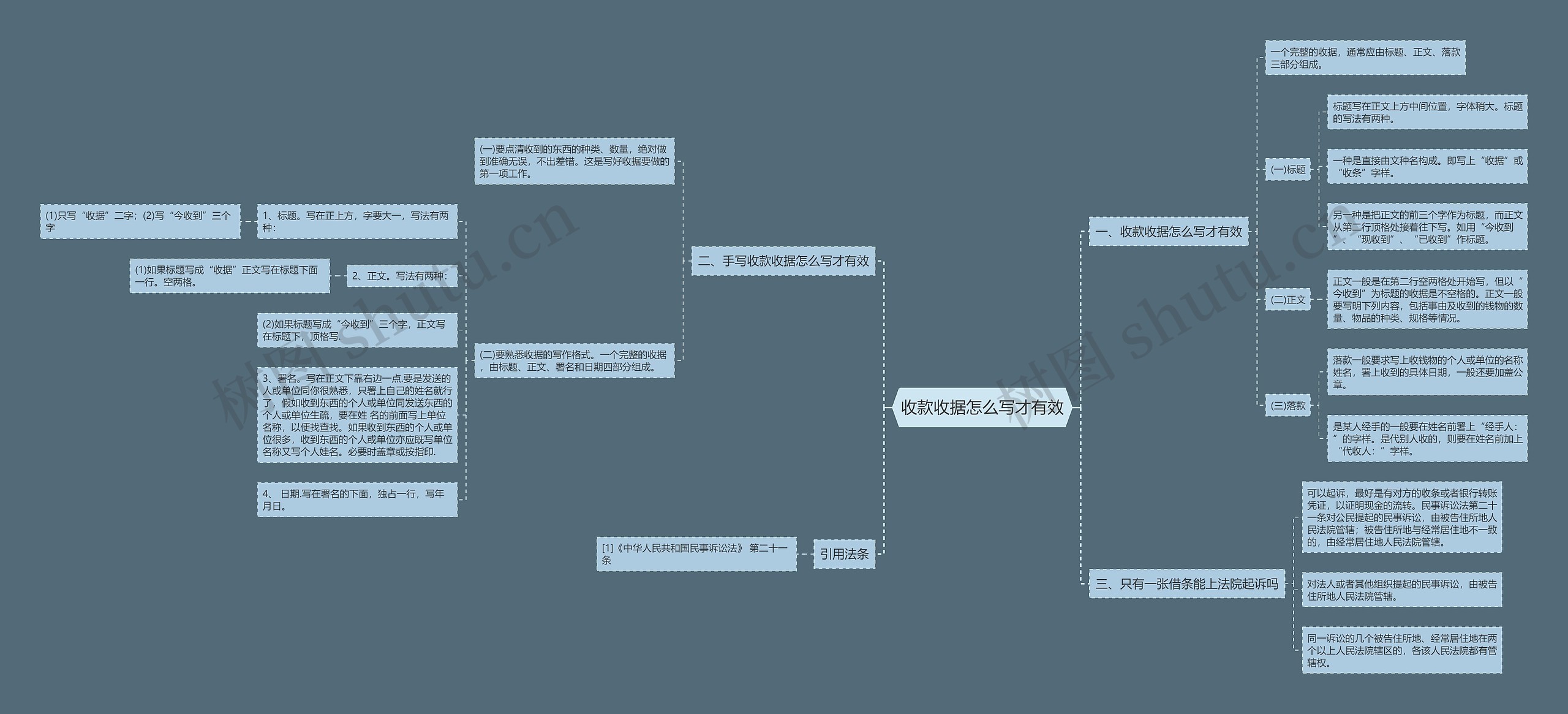 收款收据怎么写才有效思维导图