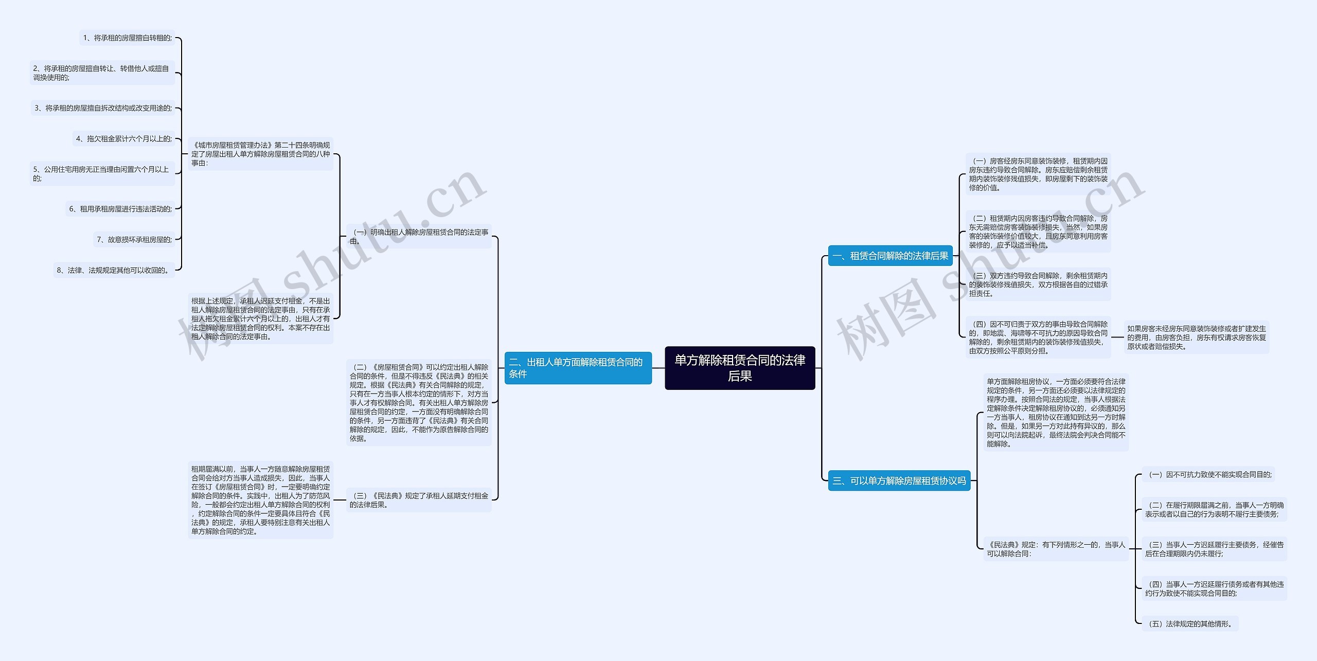 单方解除租赁合同的法律后果 单方解除租赁合同的法律后果