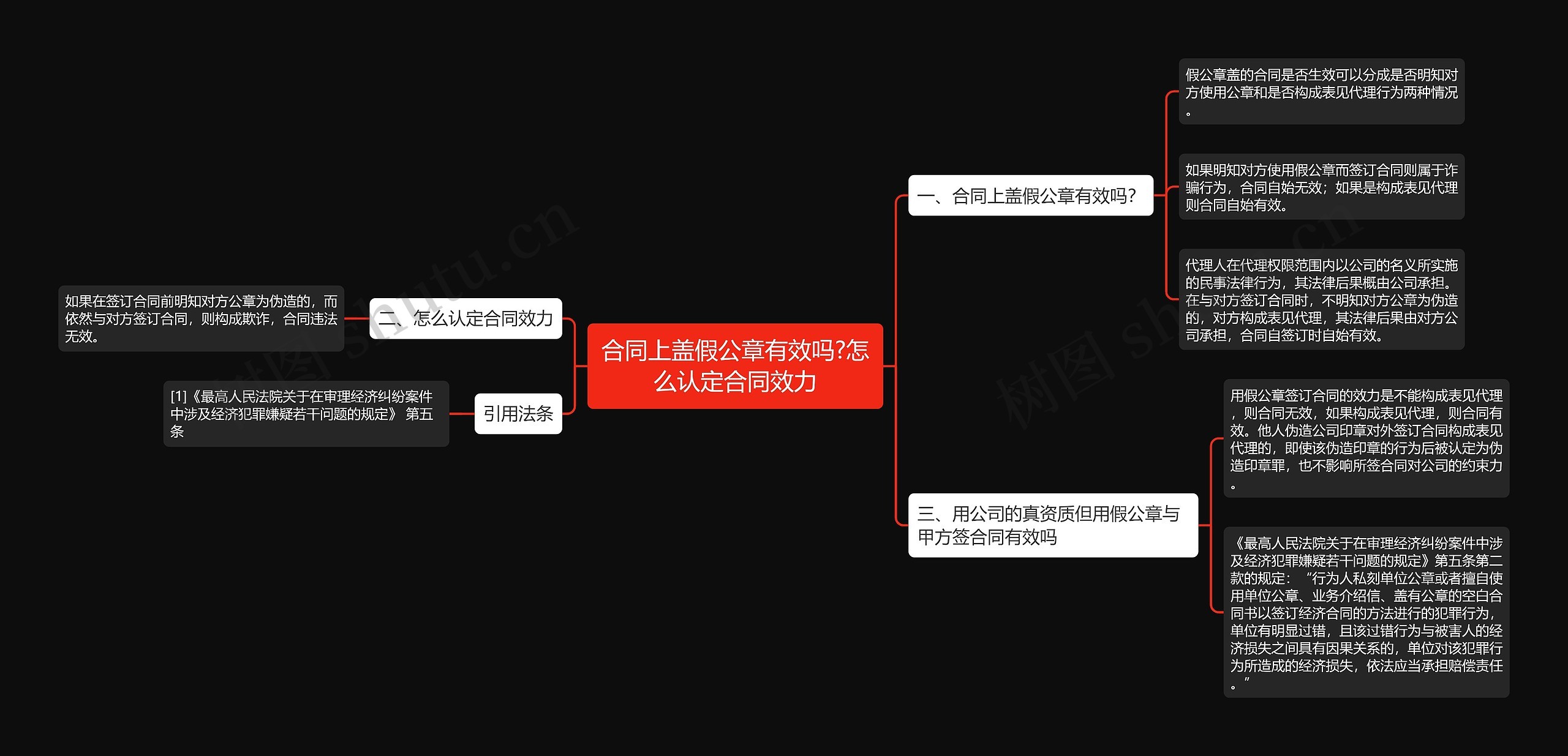 合同上盖假公章有效吗?怎么认定合同效力