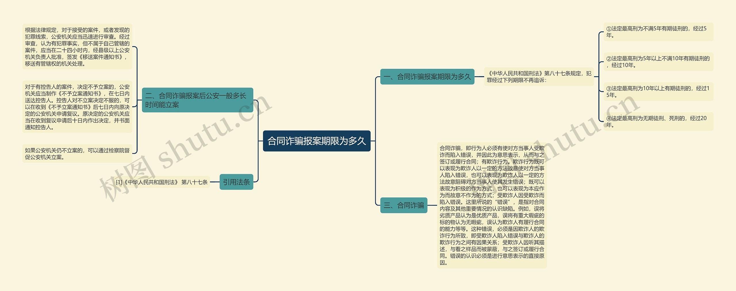 合同诈骗报案期限为多久