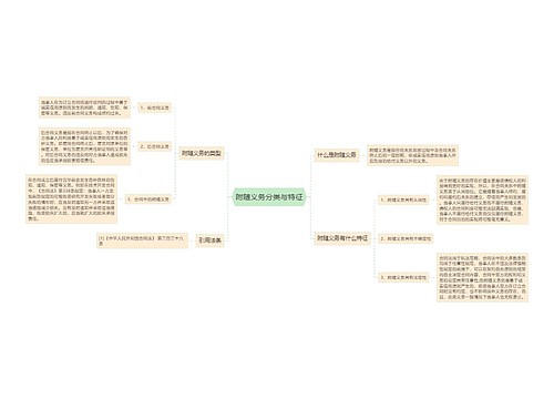 附随义务分类与特征