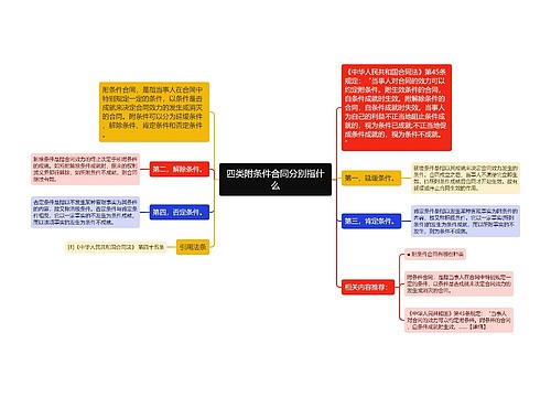 四类附条件合同分别指什么