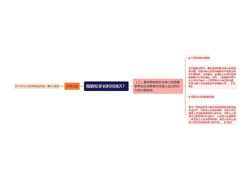 撤销权多长时间消灭？