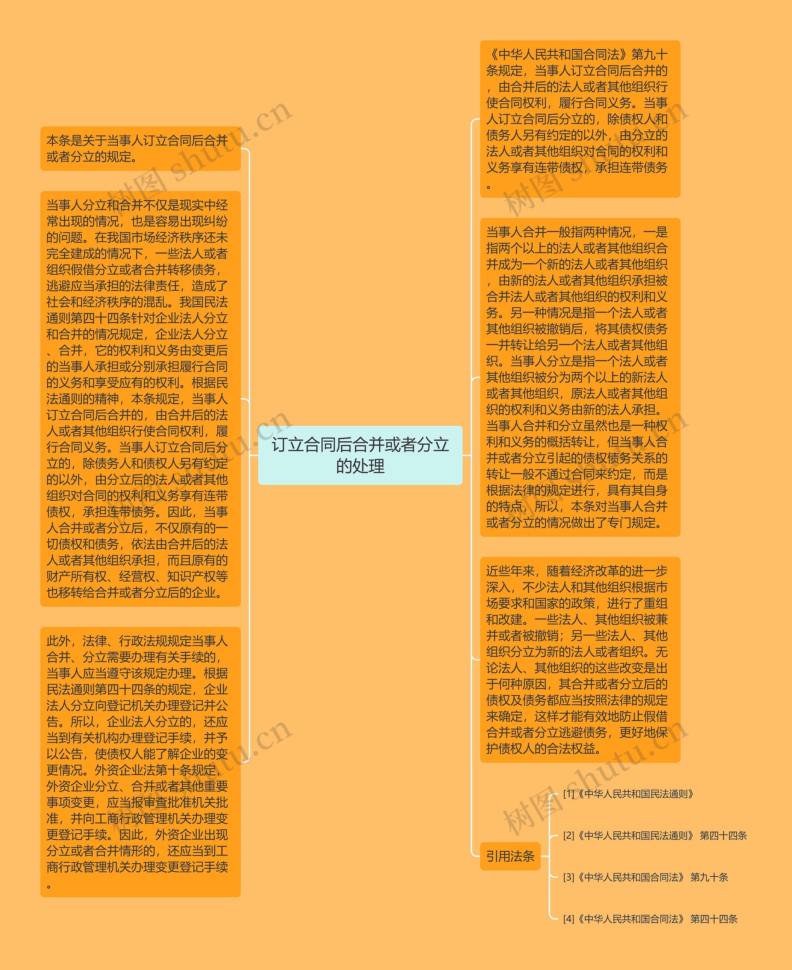 订立合同后合并或者分立的处理