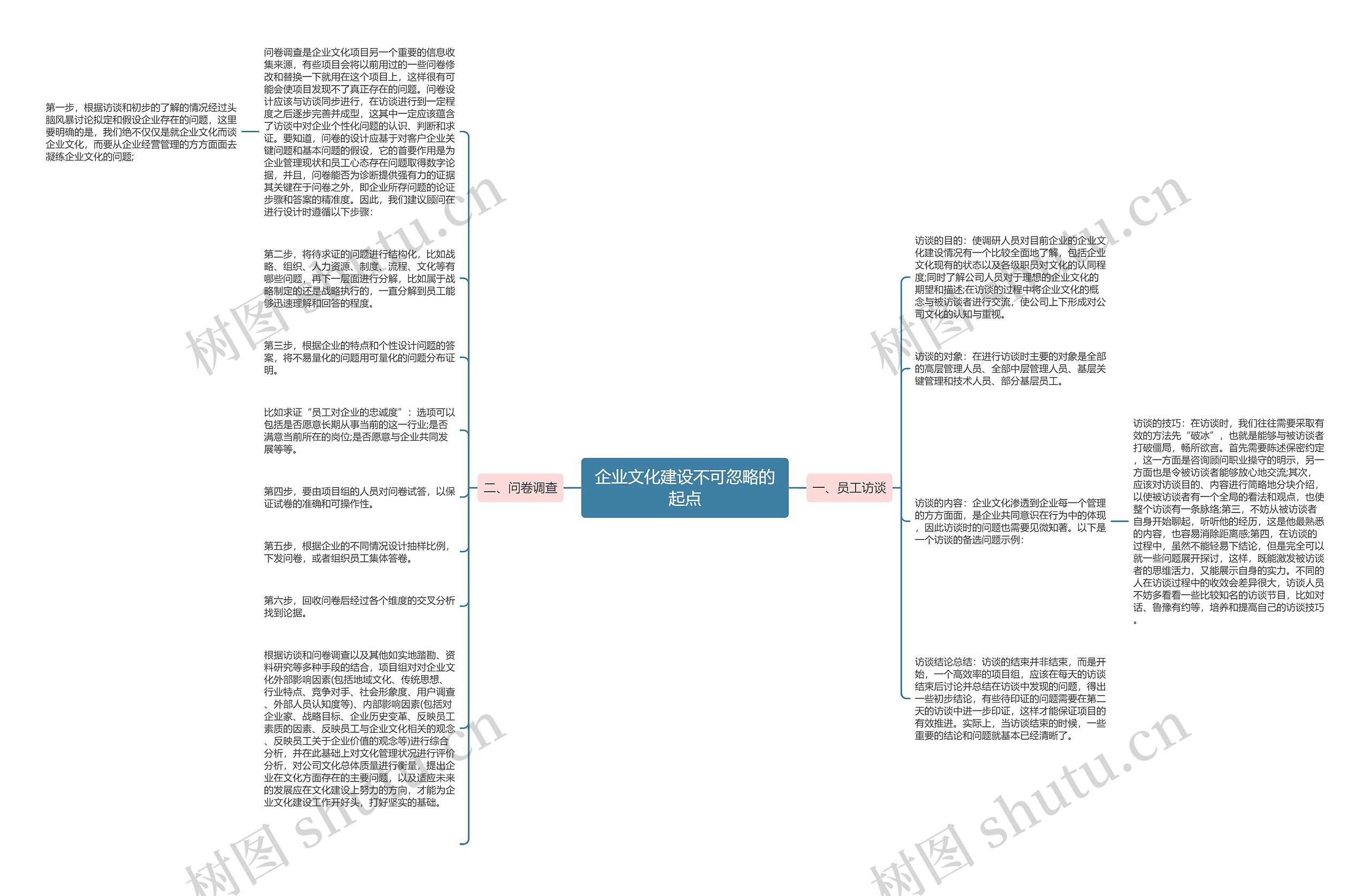 企业文化建设不可忽略的起点