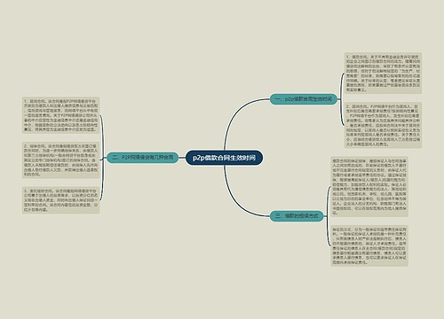 p2p借款合同生效时间