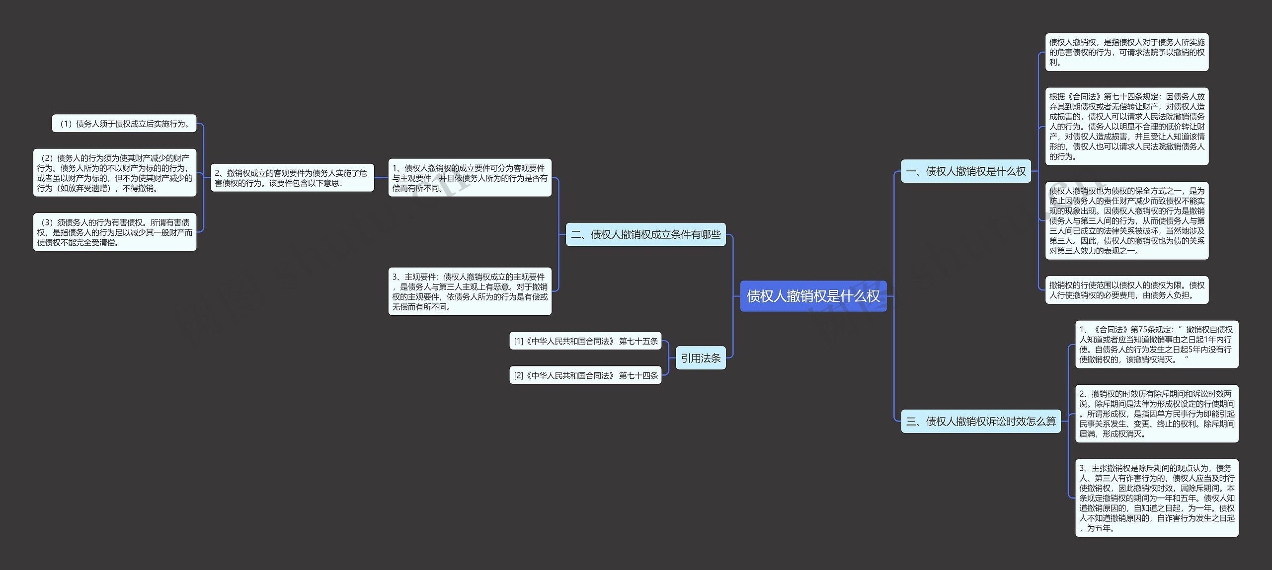 债权人撤销权是什么权思维导图