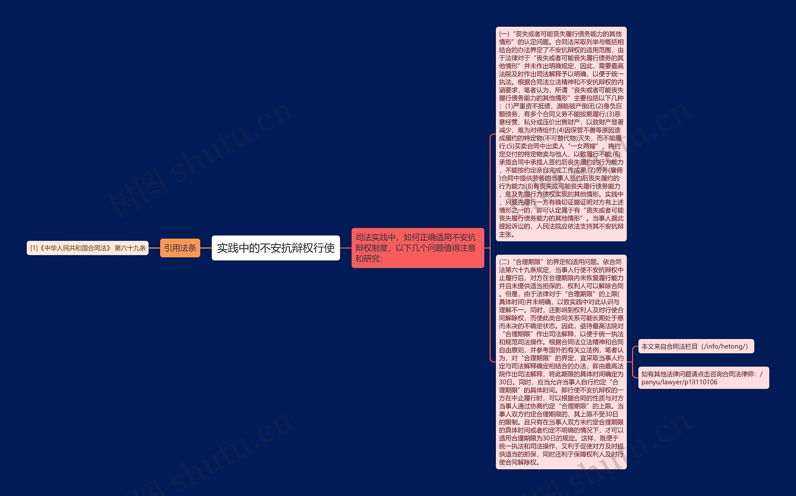 实践中的不安抗辩权行使思维导图