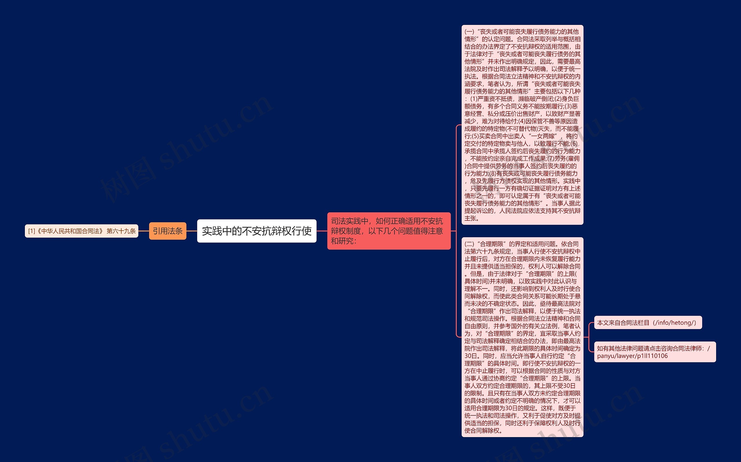 实践中的不安抗辩权行使 实践中的不安抗辩权行使