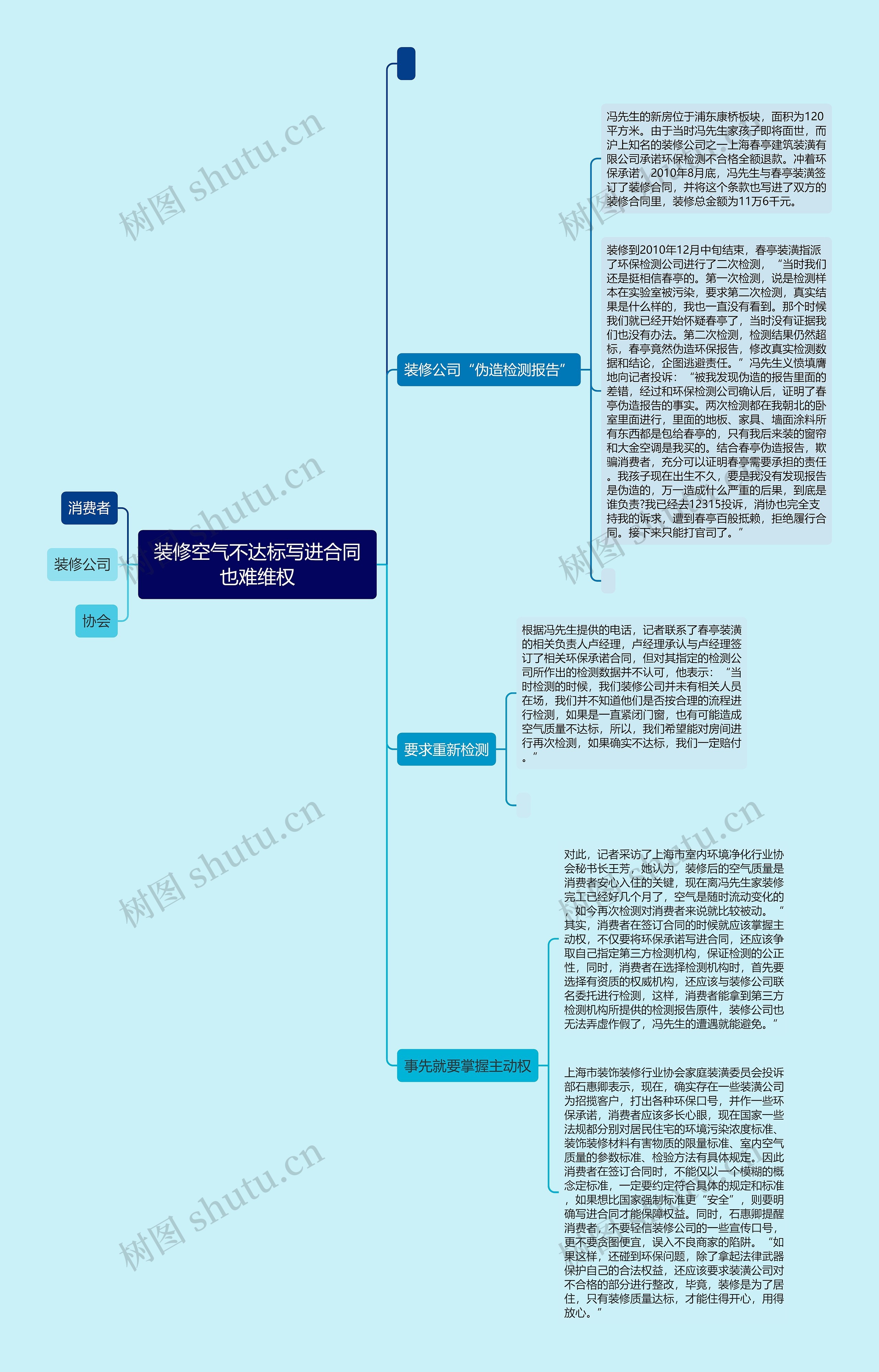 装修空气不达标写进合同也难维权