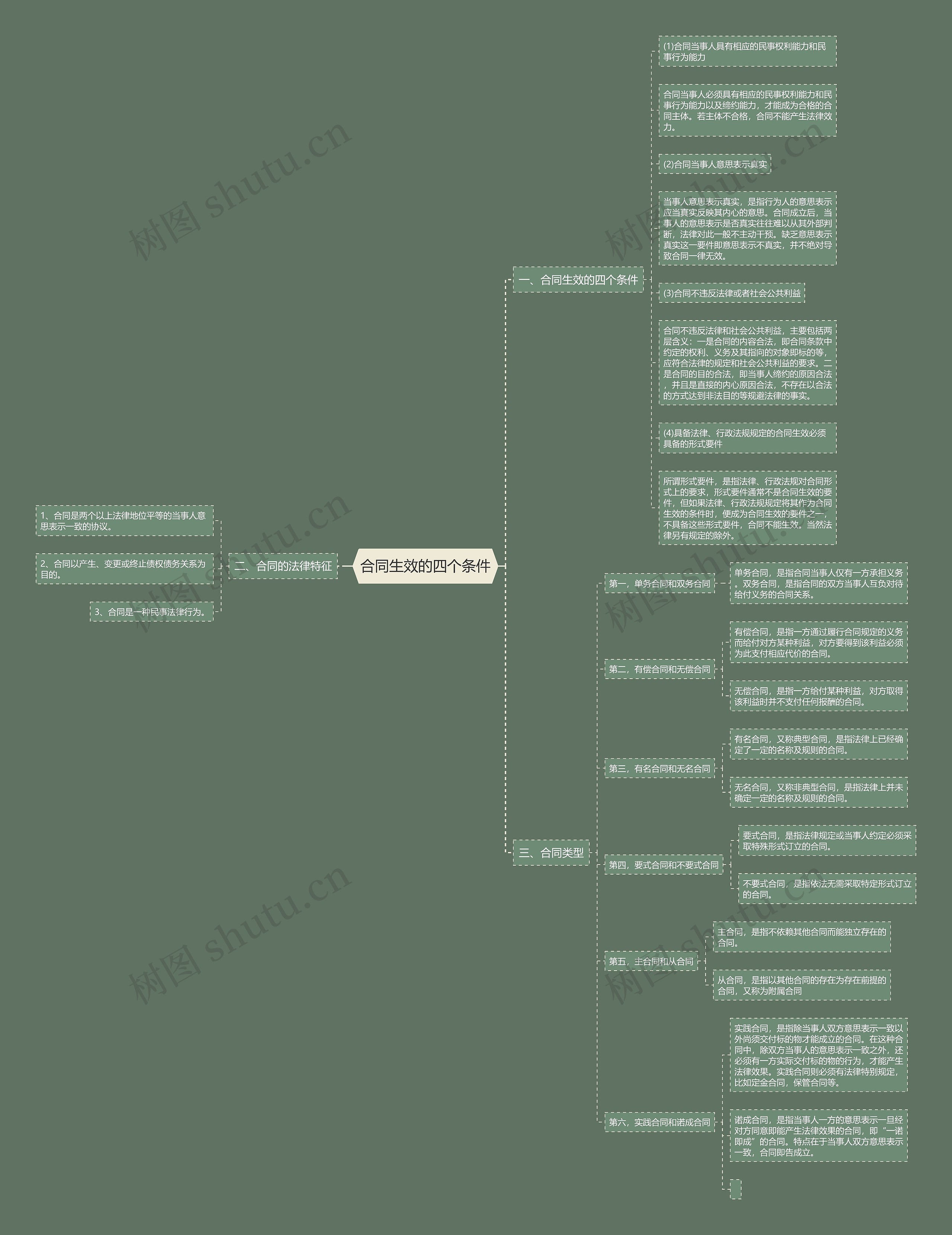 合同生效的四个条件 合同生效的四个条件