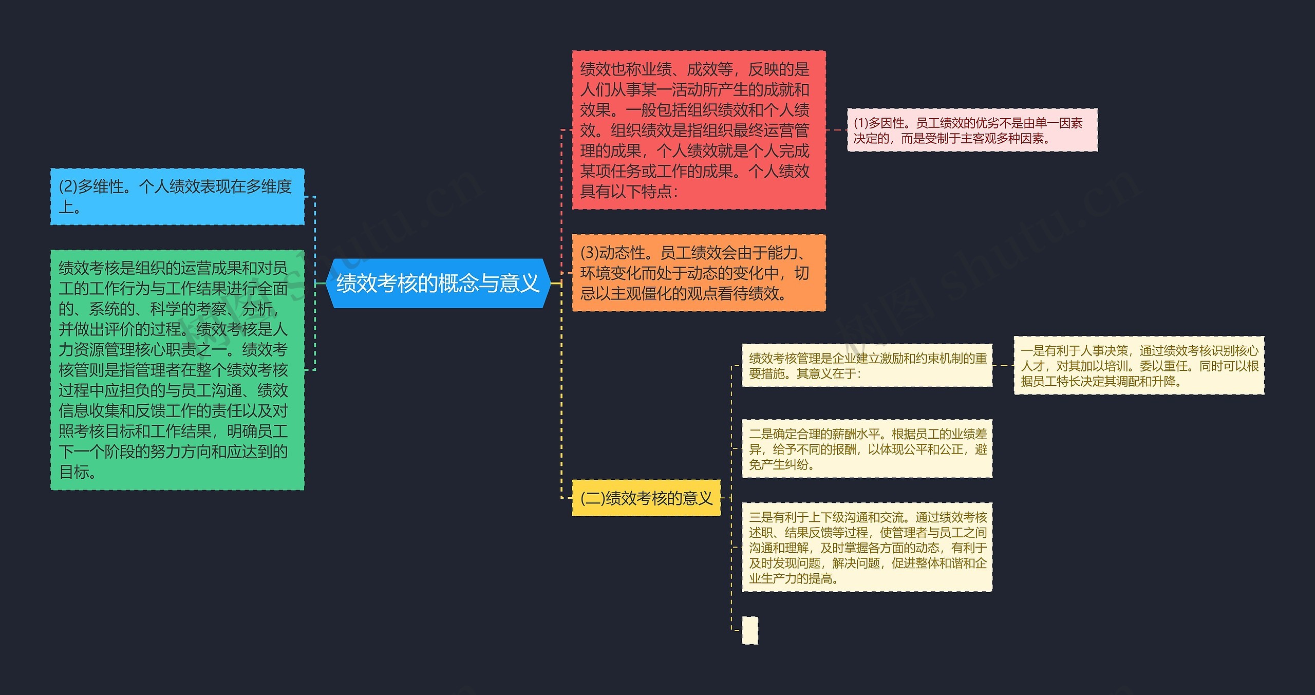 绩效考核的概念与意义