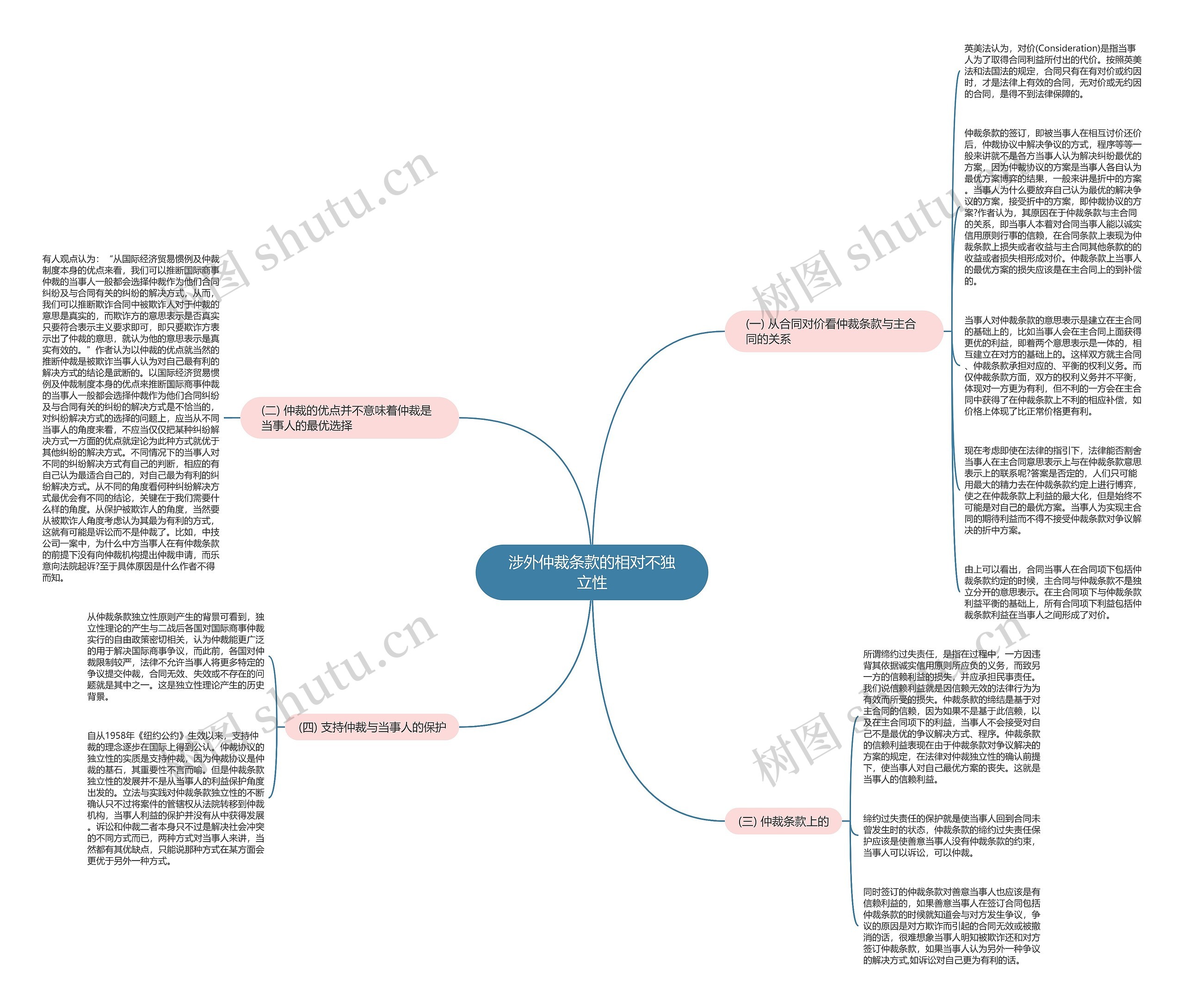 涉外仲裁条款的相对不独立性 涉外仲裁条款的相对不独立性