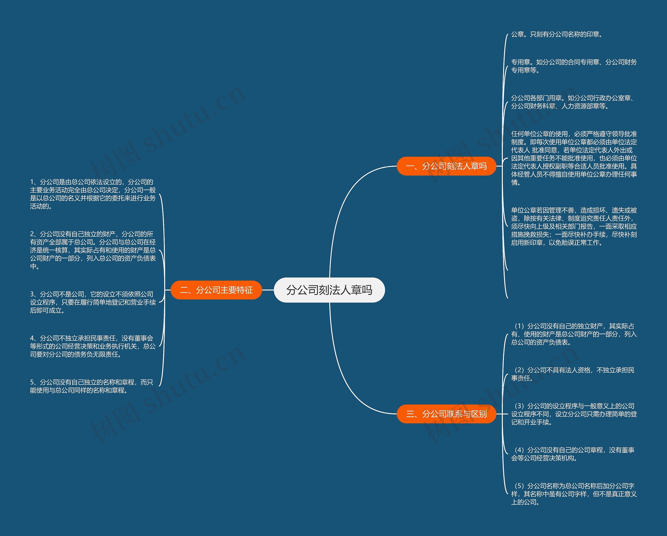 分公司刻法人章吗思维导图